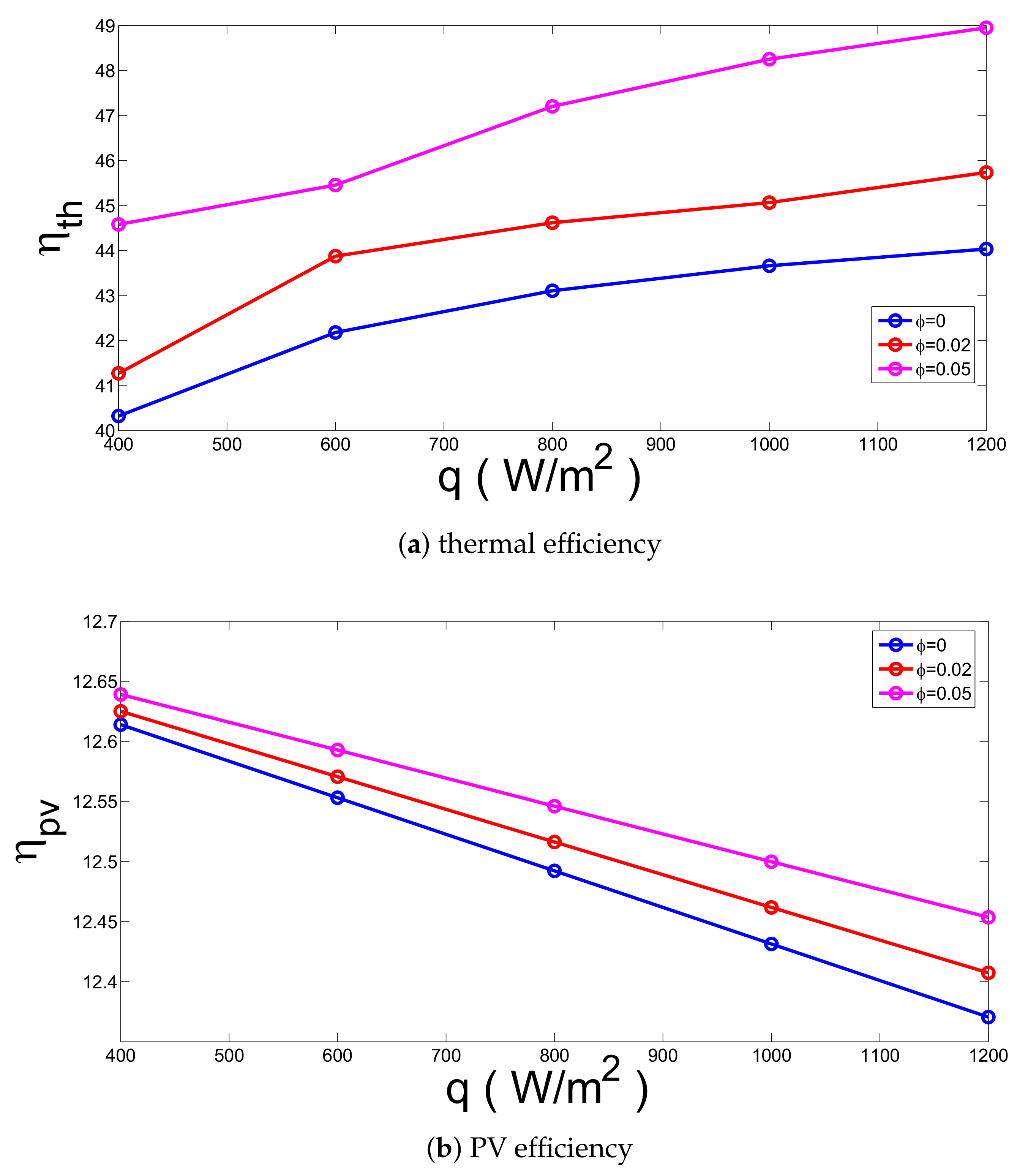 Applsci 08 02223 g006a