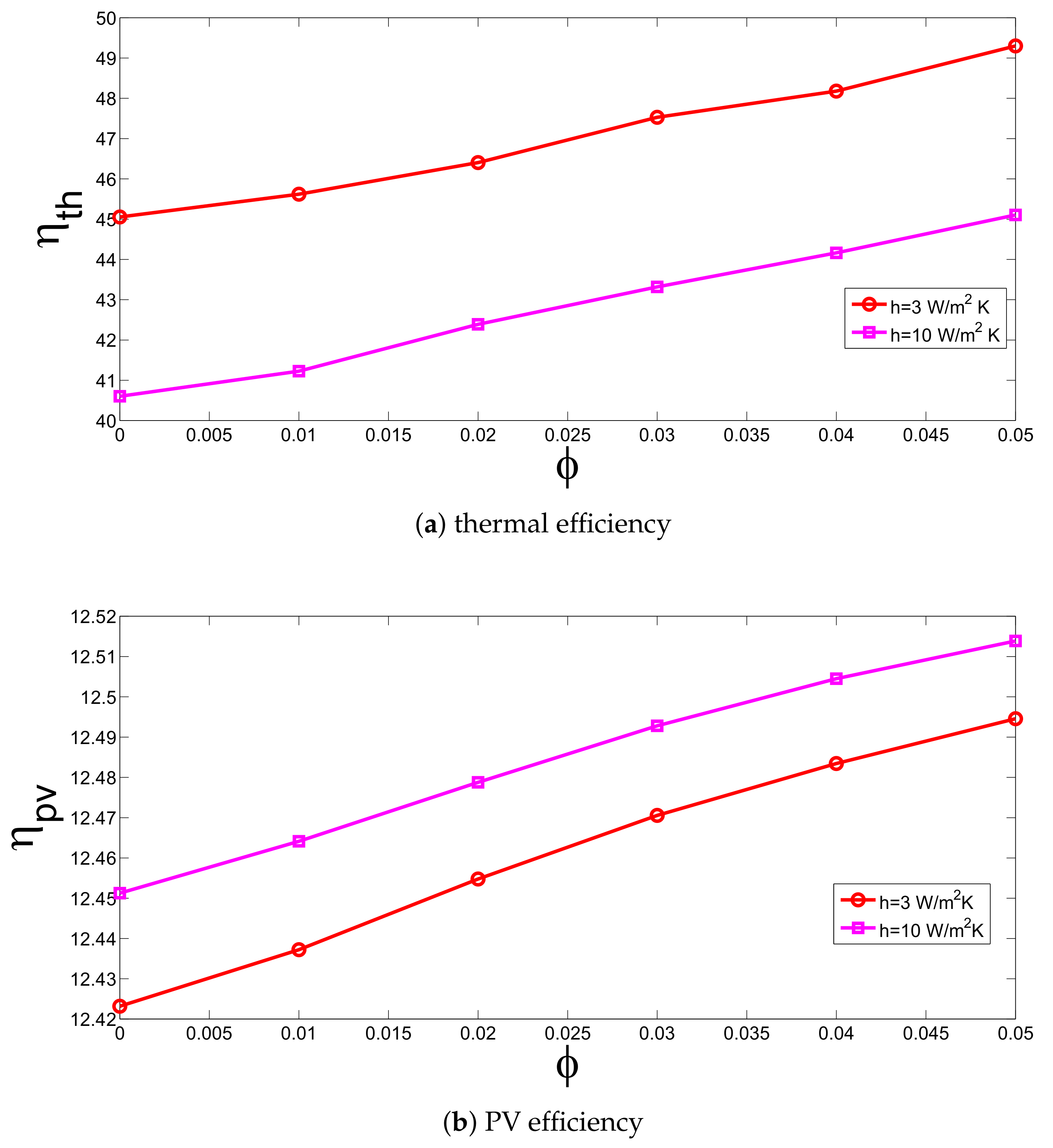 Applsci 08 02223 g007