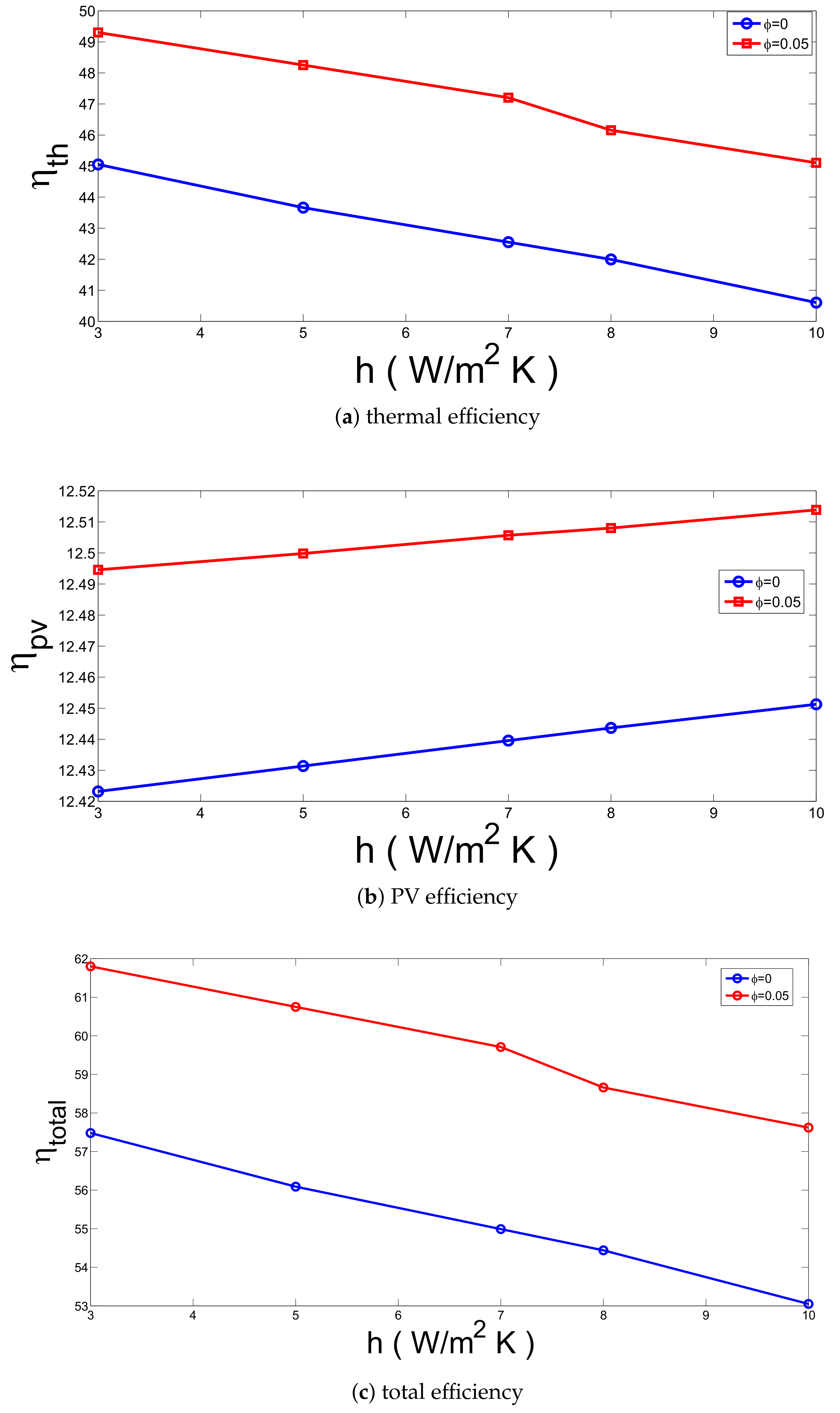 Applsci 08 02223 g008