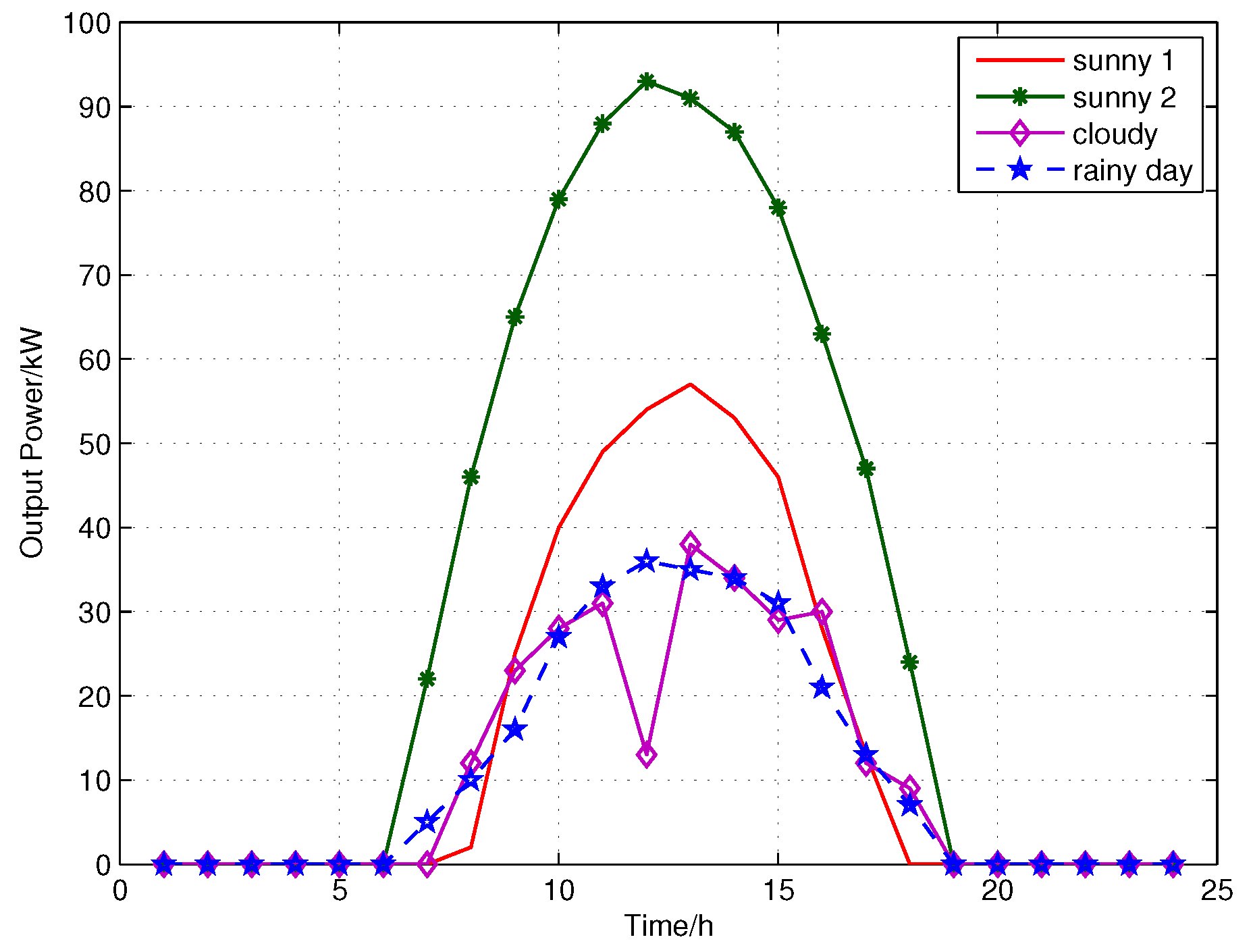 Applsci 08 02224 g005