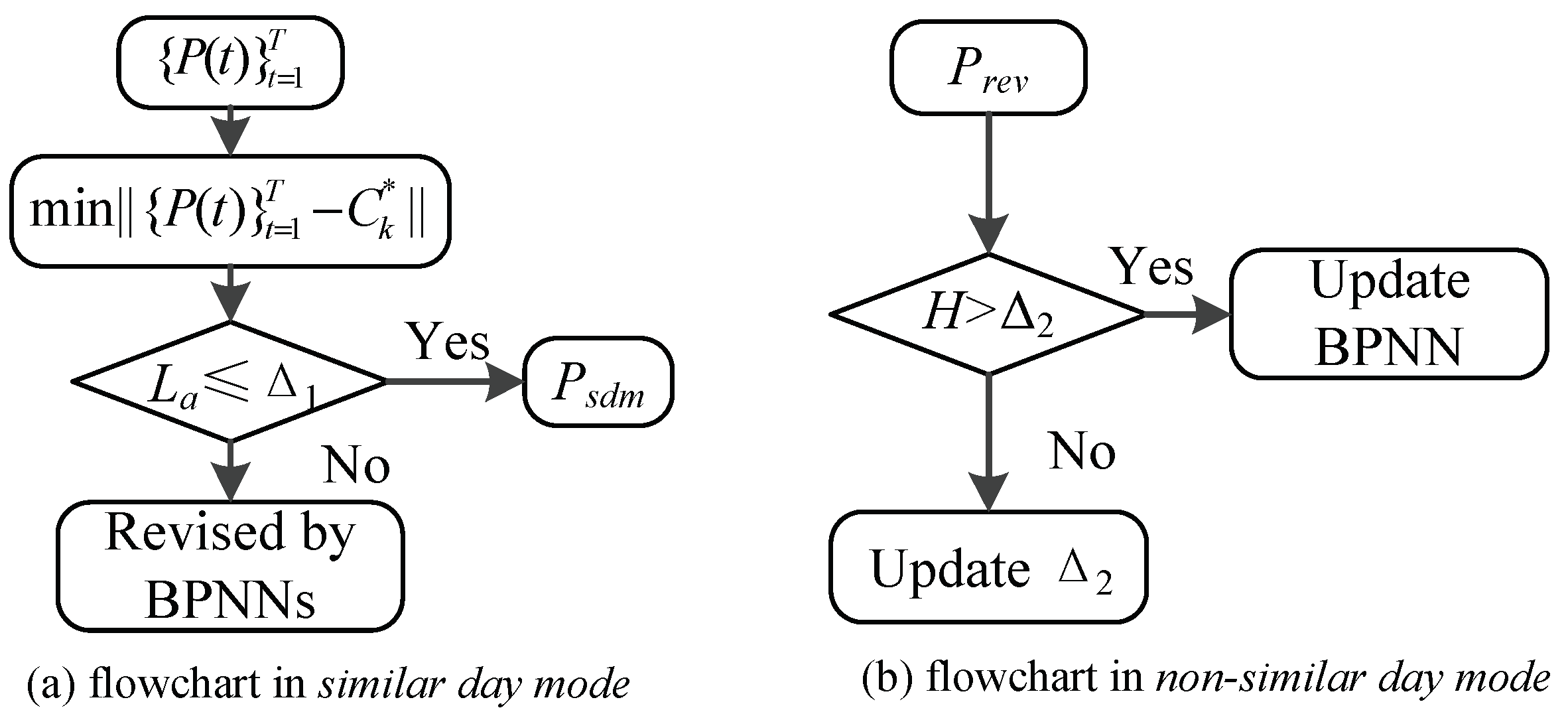 Applsci 08 02224 g006