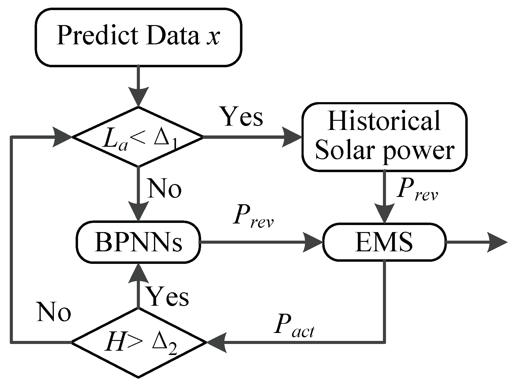 Applsci 08 02224 g007