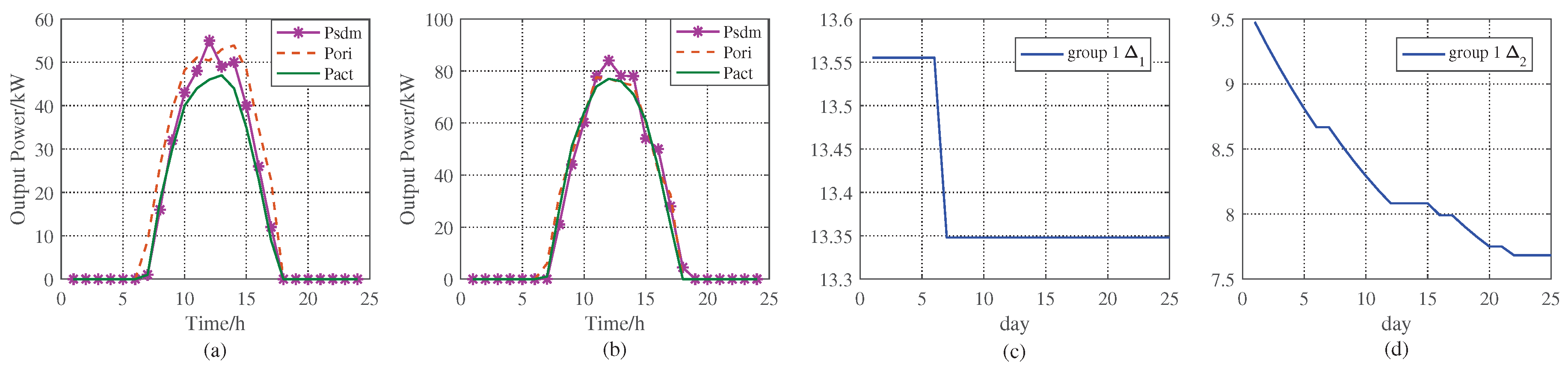 Applsci 08 02224 g009