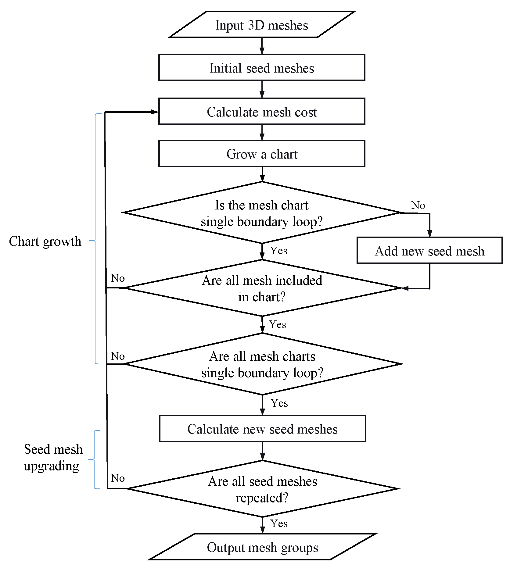 Applsci 08 02228 g002