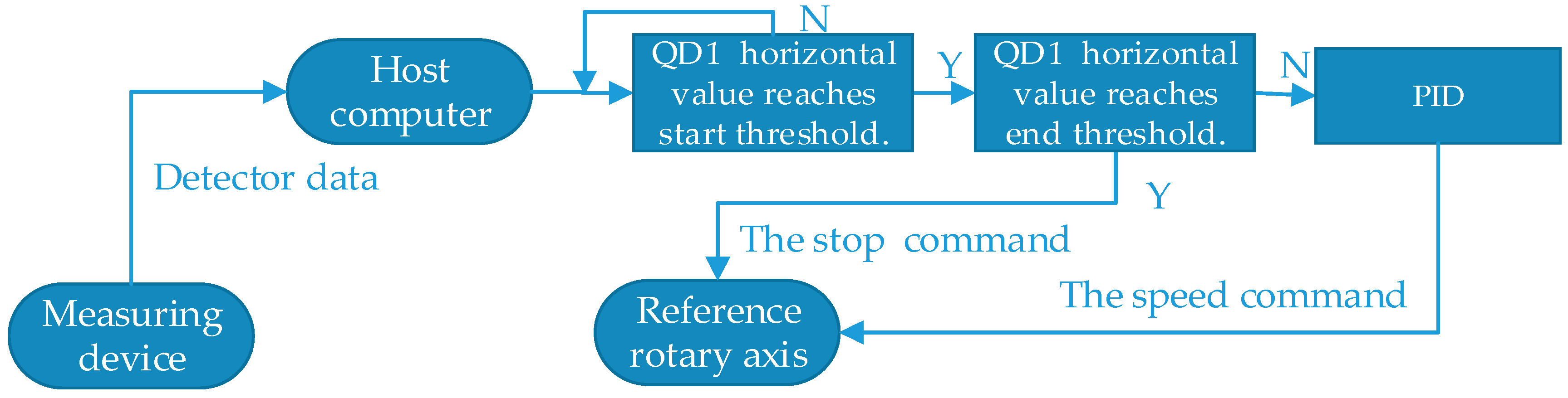 Applsci 08 02232 g002 Applsci 08 02232 g002