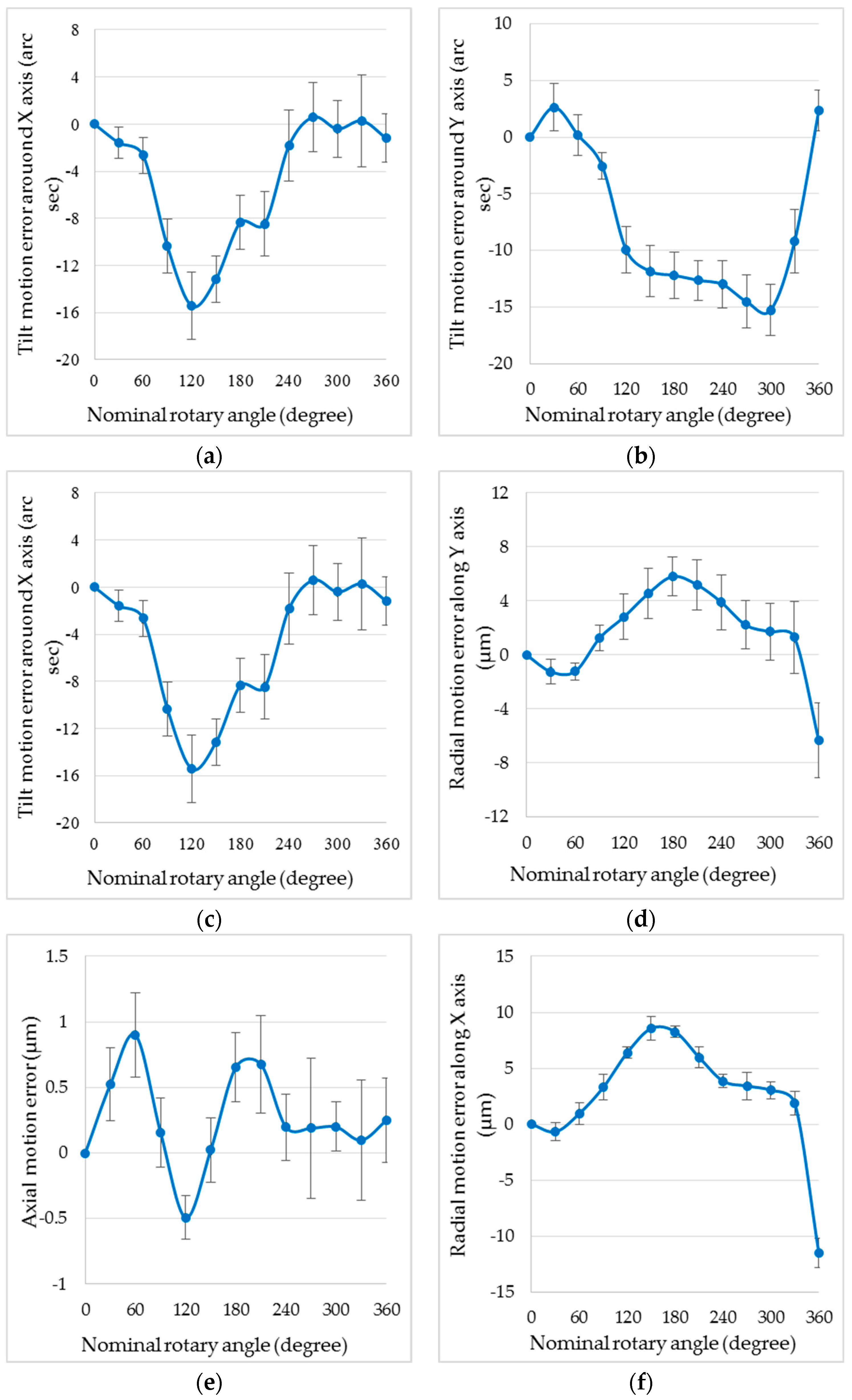 Applsci 08 02232 g006 Applsci 08 02232 g006