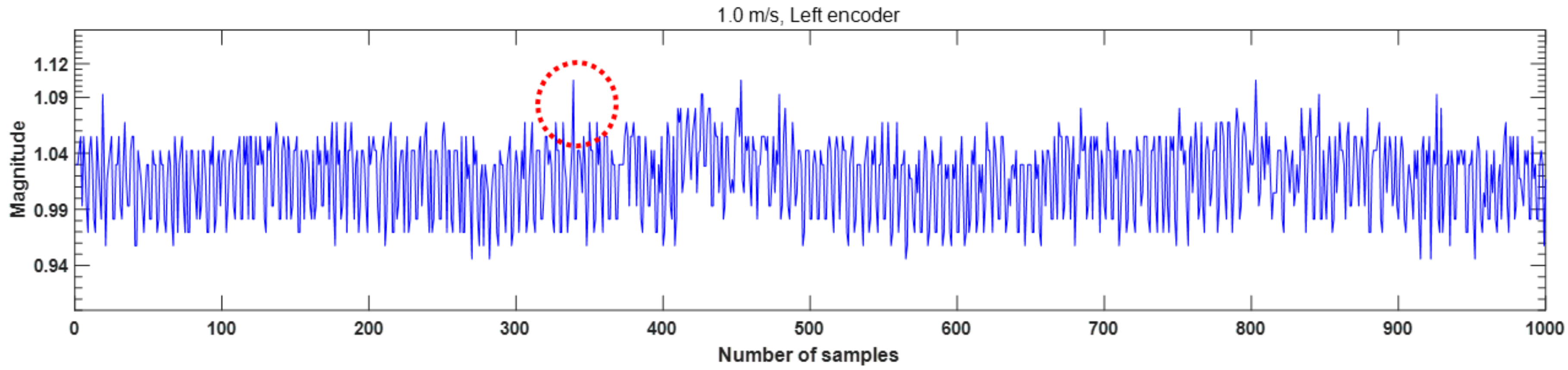 Applied Sciences Free FullText Adaptive Threshold Generation for