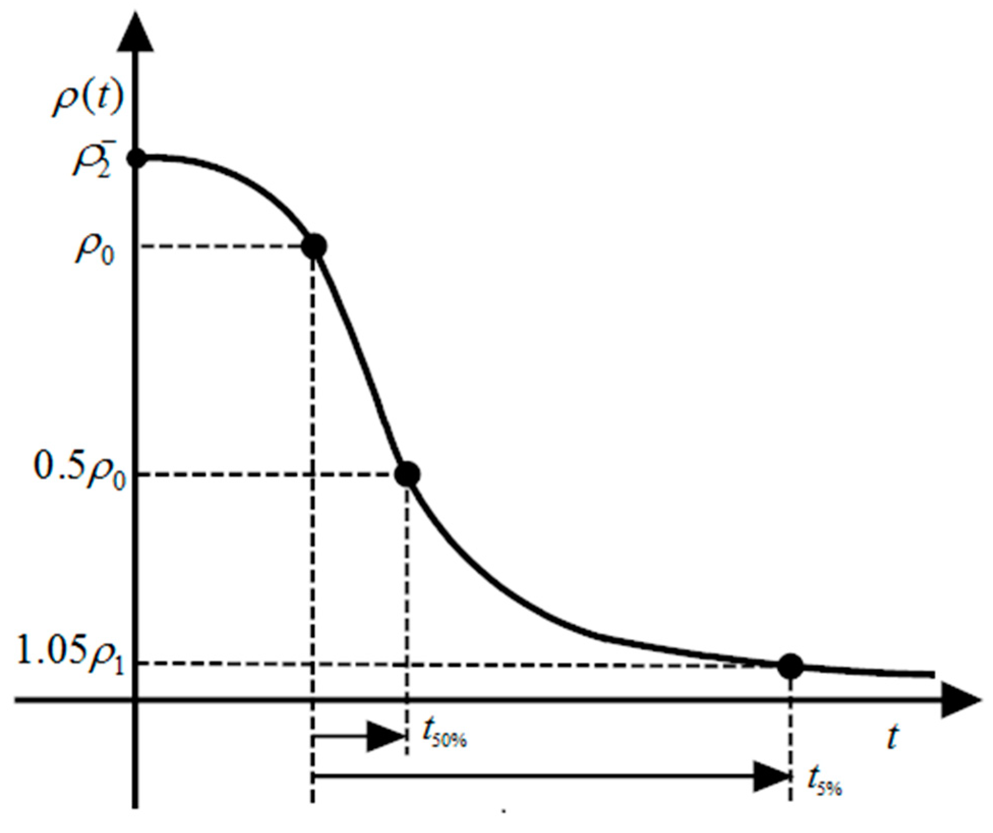 Applsci 08 02236 g003 Applsci 08 02236 g003