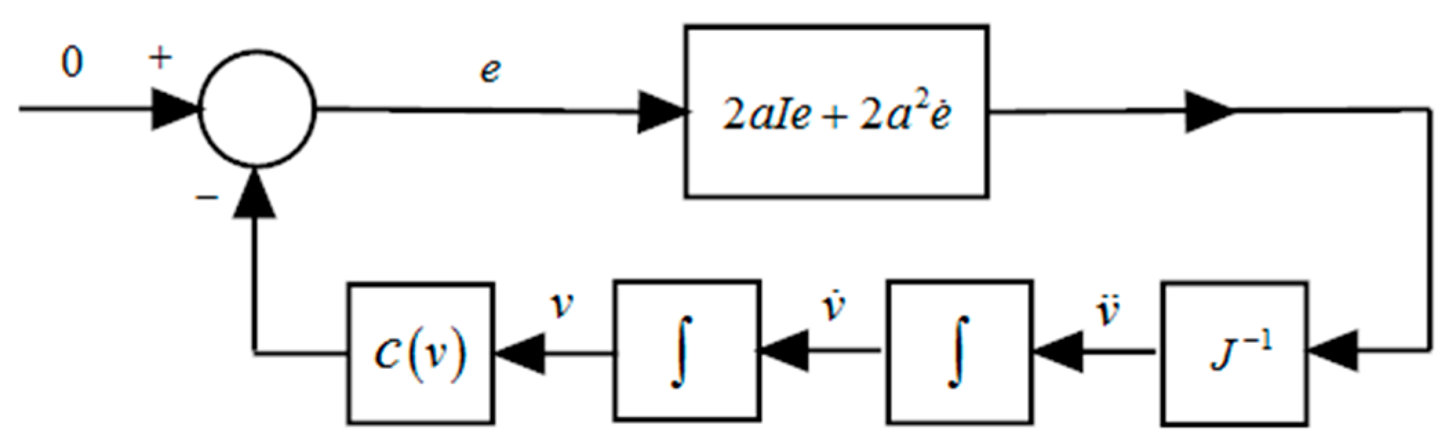Applsci 08 02236 g005 Applsci 08 02236 g005