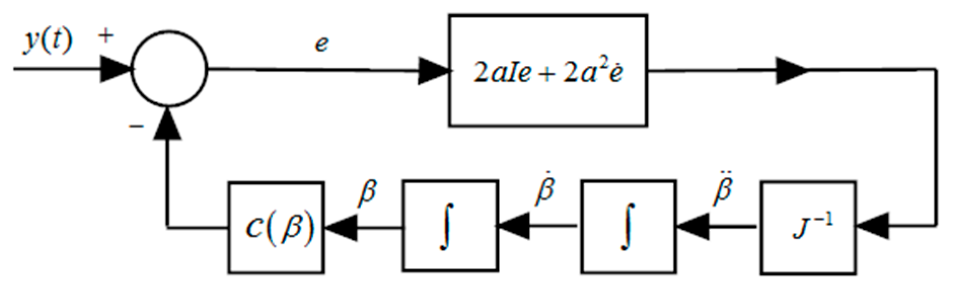 Applsci 08 02236 g008 Applsci 08 02236 g008