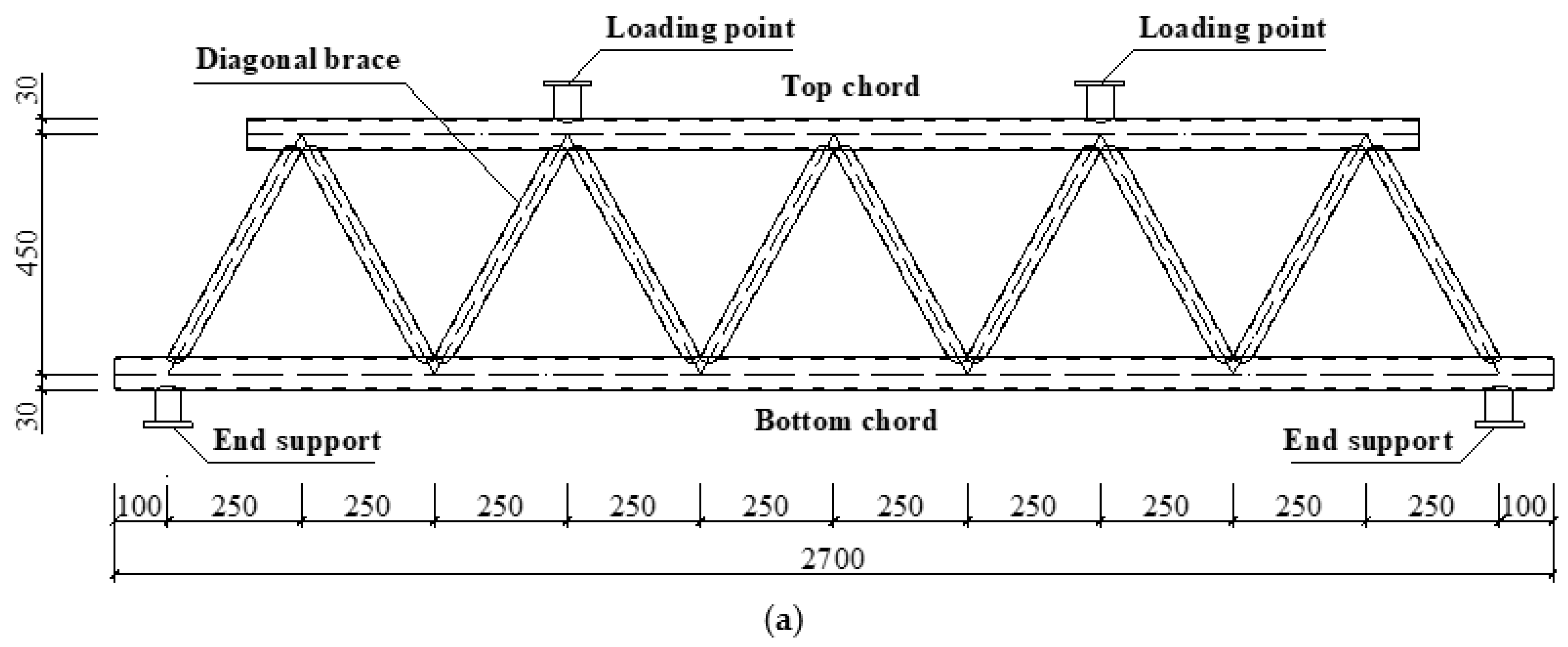 Parallel Chord Truss Span Chart