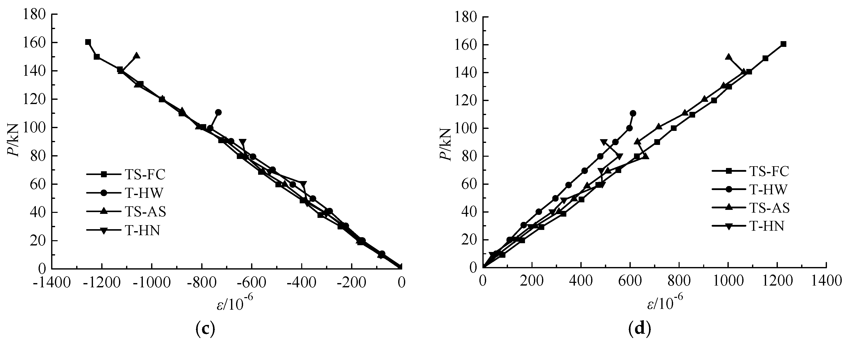 Applsci 08 02237 g010b Applsci 08 02237 g010b