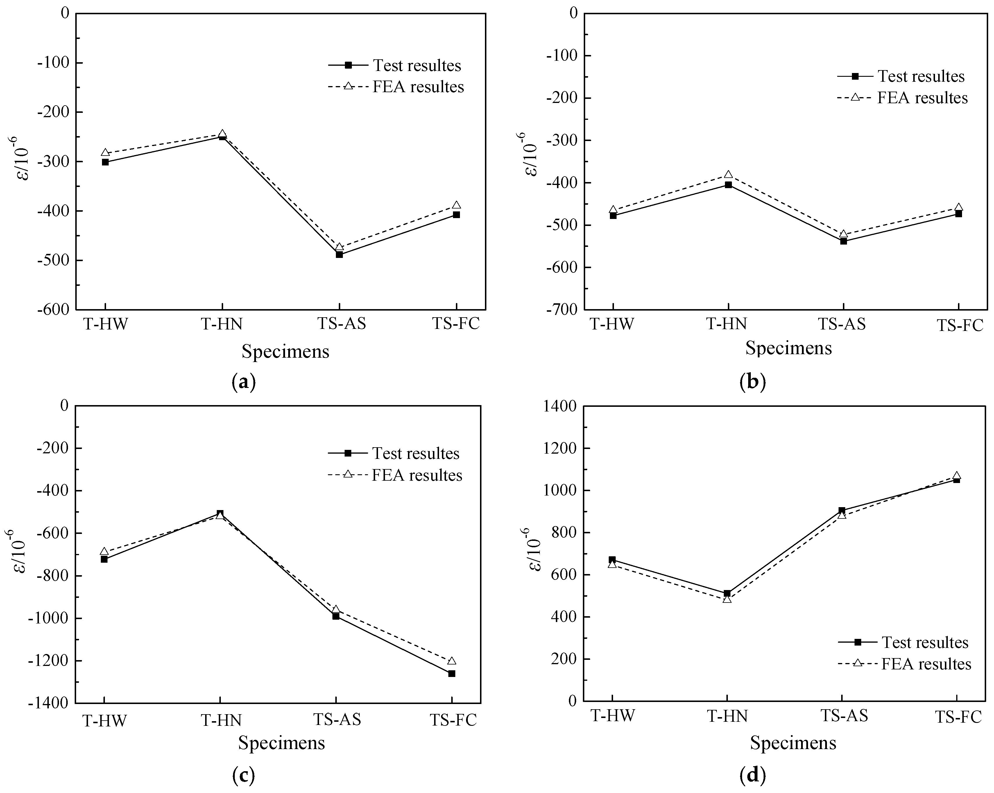 Applsci 08 02237 g017 Applsci 08 02237 g017