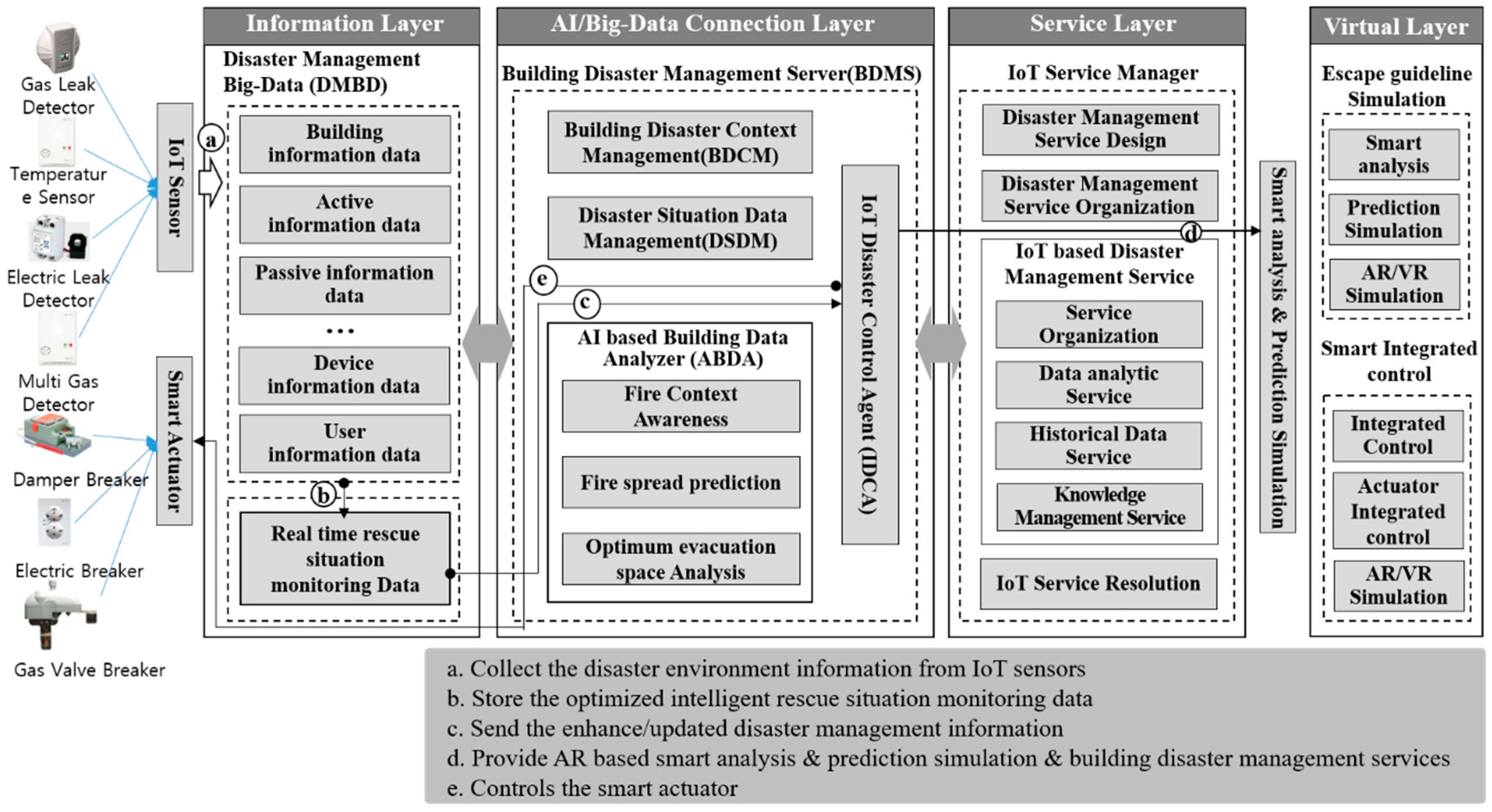 Applsci 08 02239 g003 550