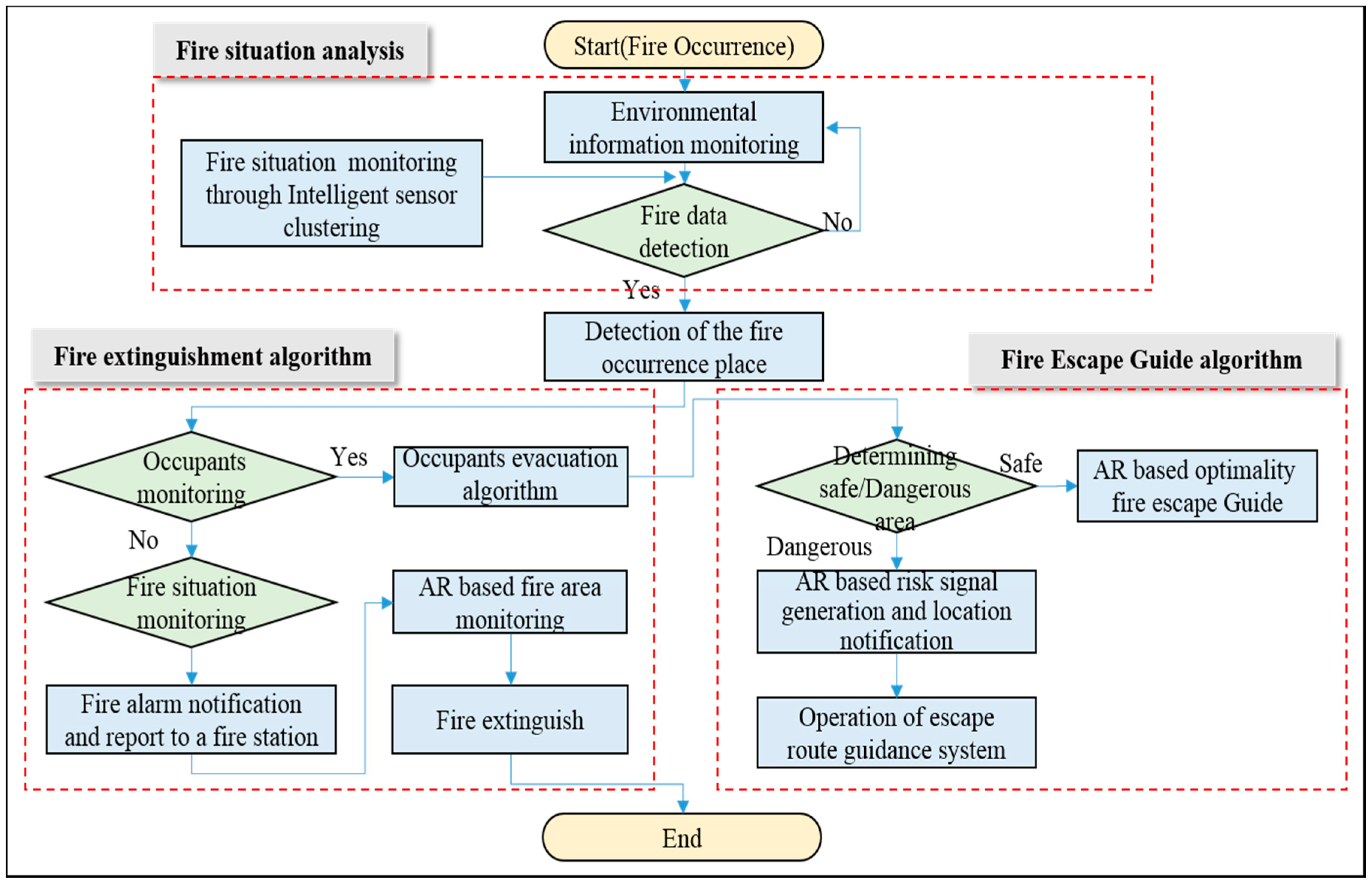 Applsci 08 02239 g005 550