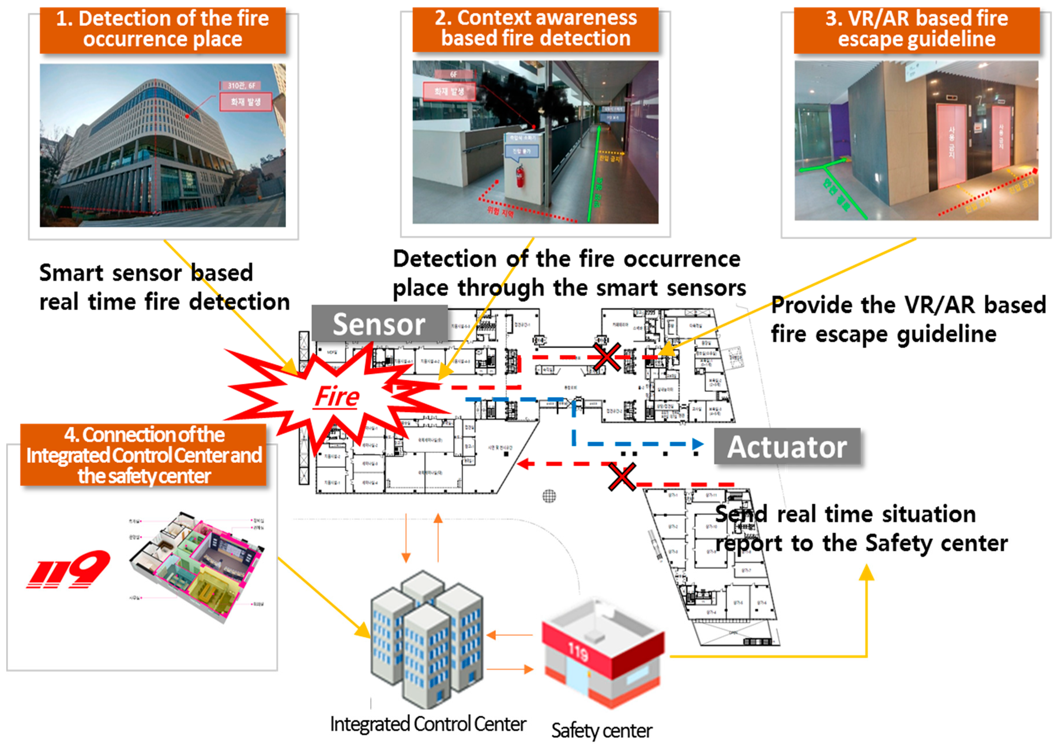 Applsci 08 02239 g006 550