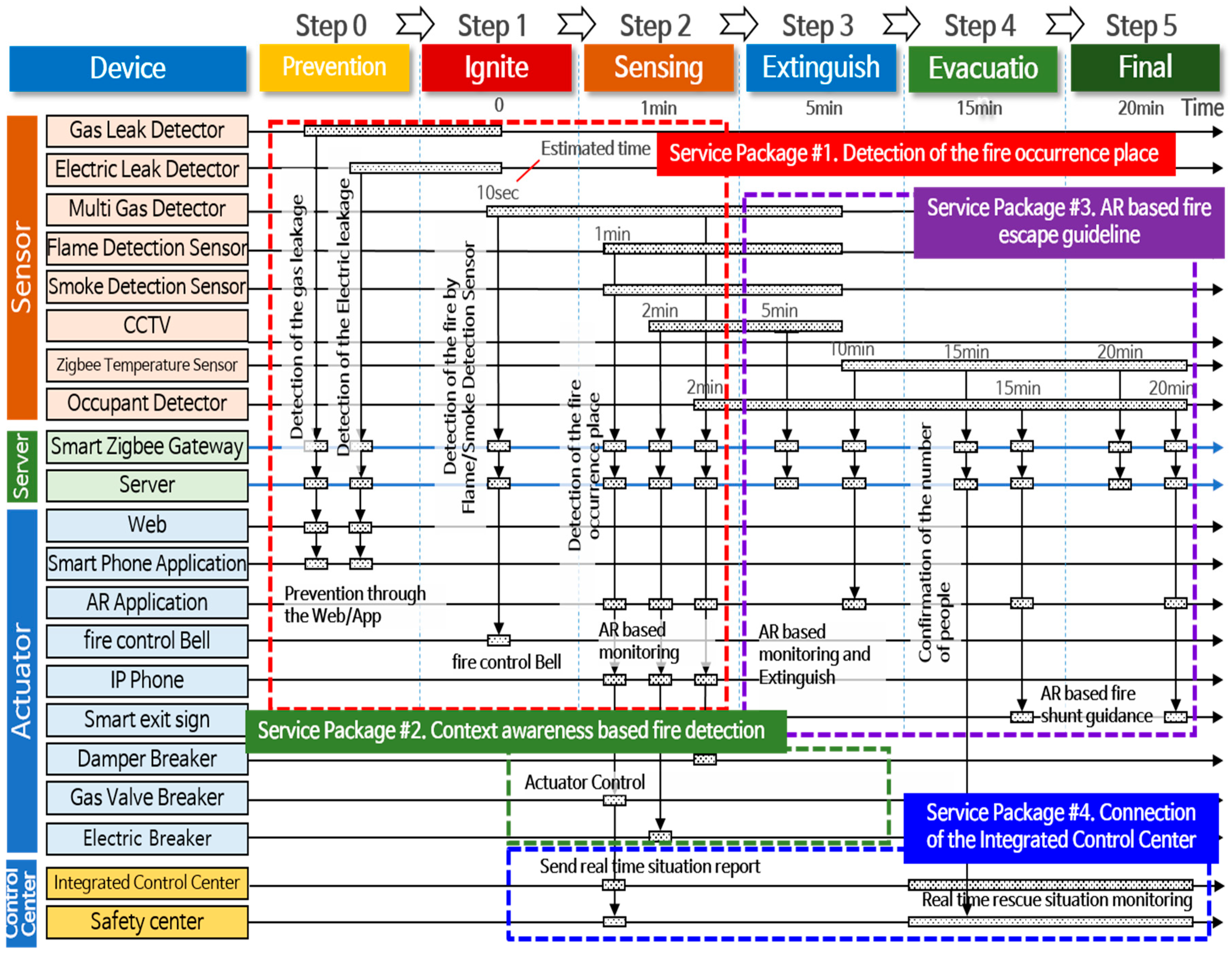 Applsci 08 02239 g007 550