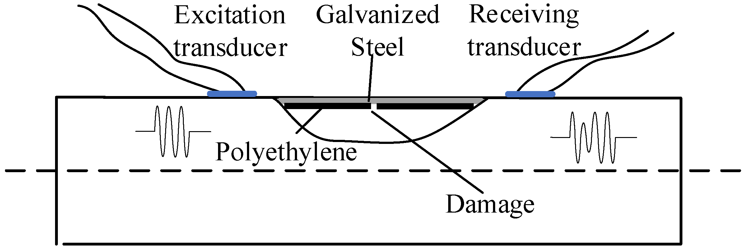 Applsci 08 02240 g001 Applsci 08 02240 g001