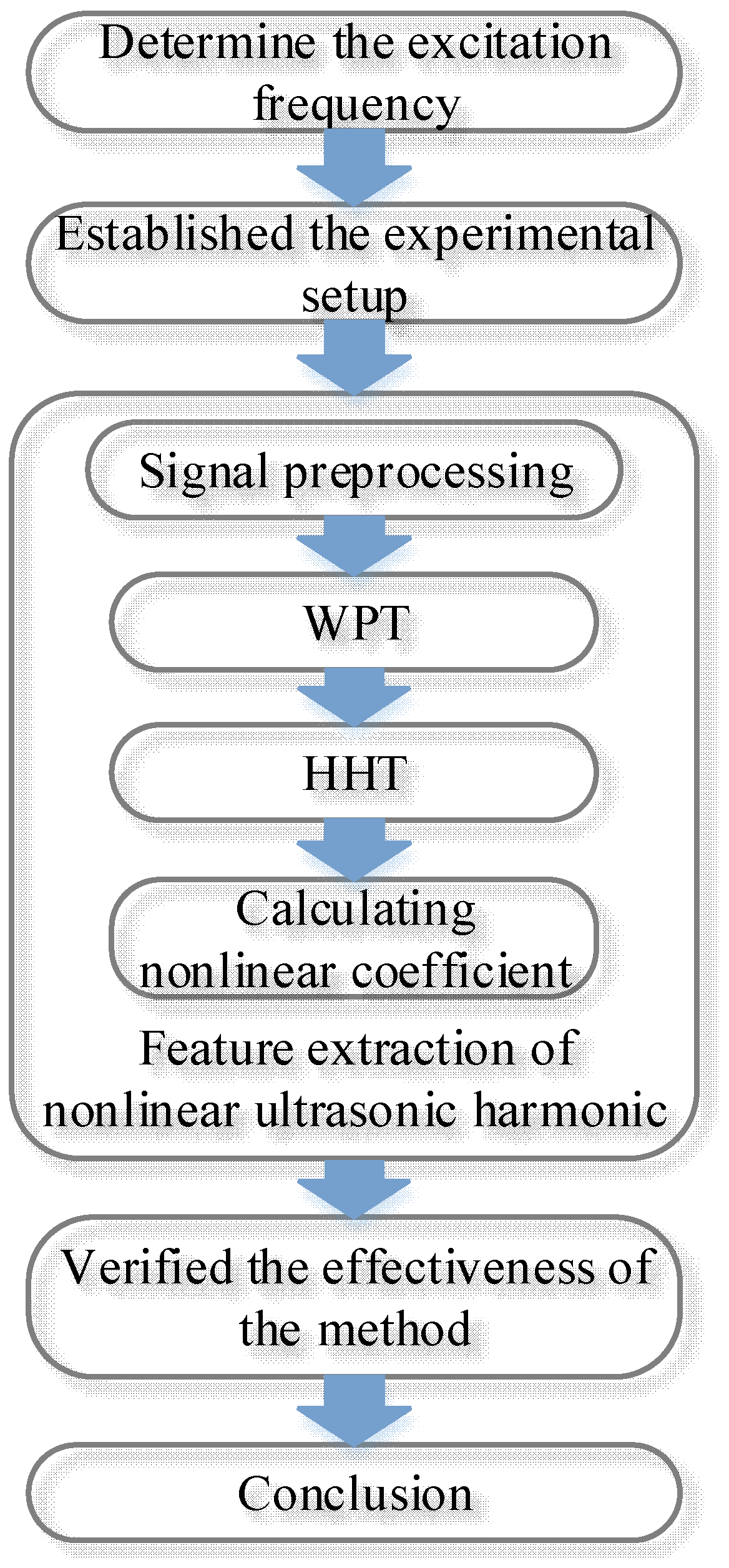 Applsci 08 02240 g002 Applsci 08 02240 g002