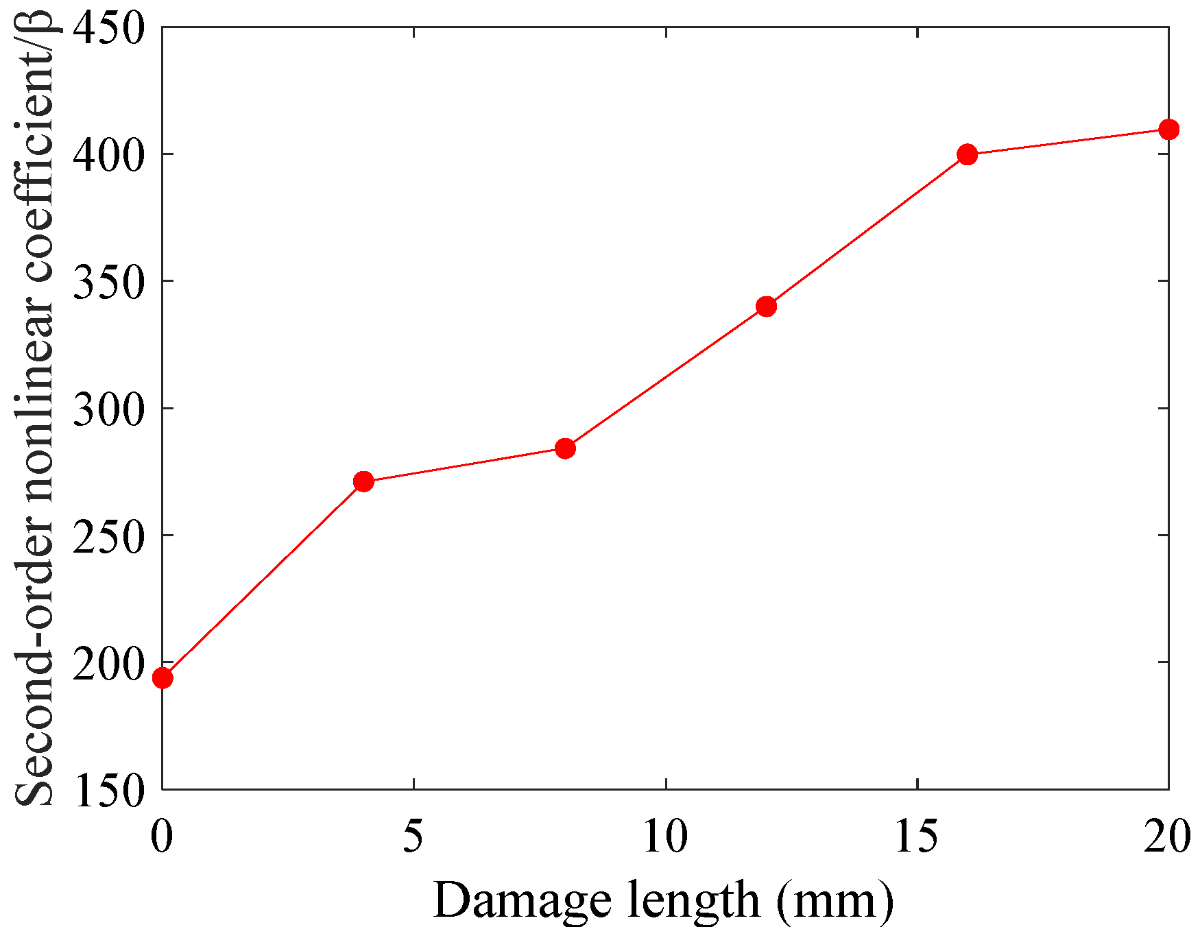 Applsci 08 02240 g011 Applsci 08 02240 g011
