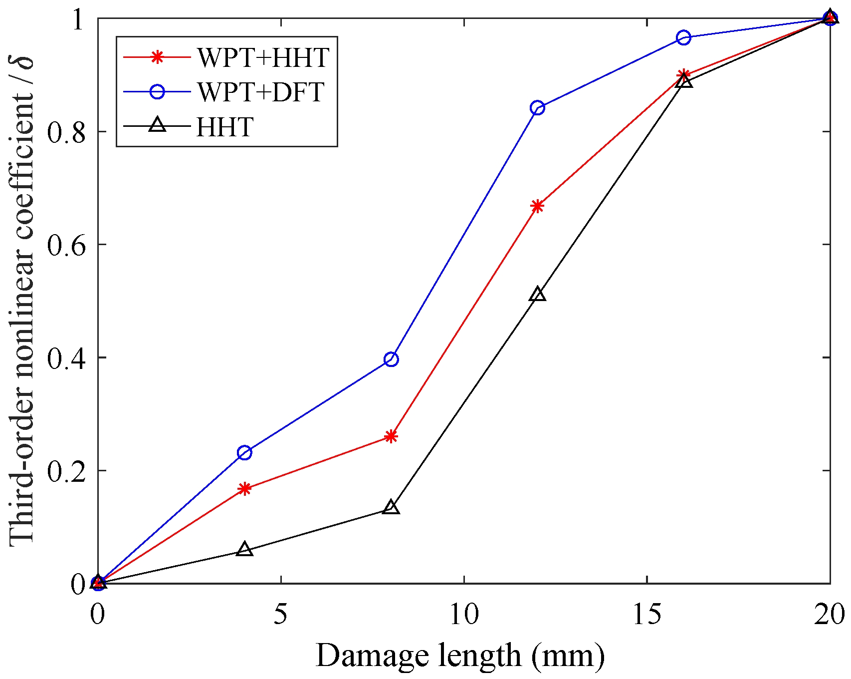 Applsci 08 02240 g016 Applsci 08 02240 g016