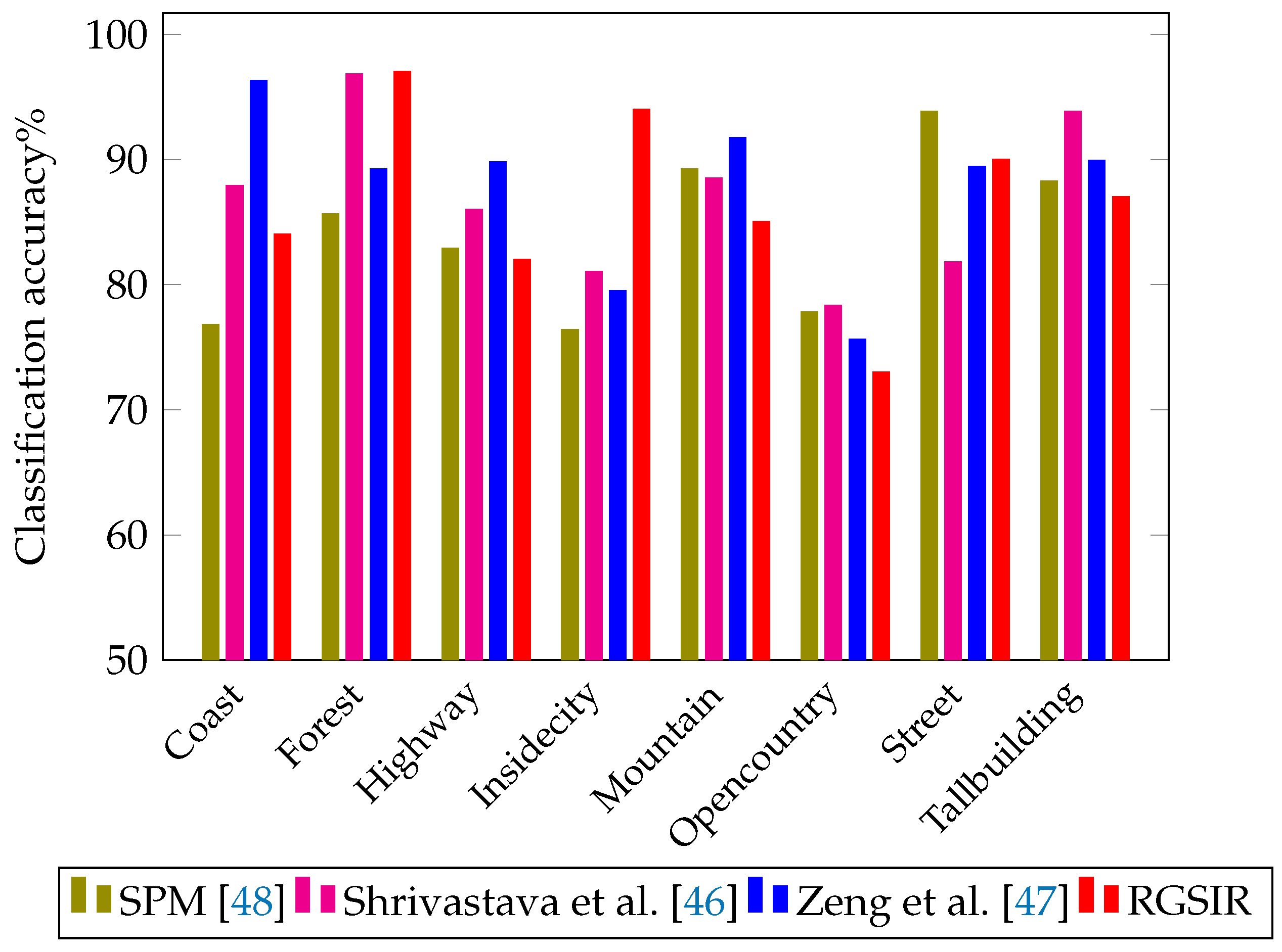 Applsci 08 02242 g016 Applsci 08 02242 g016