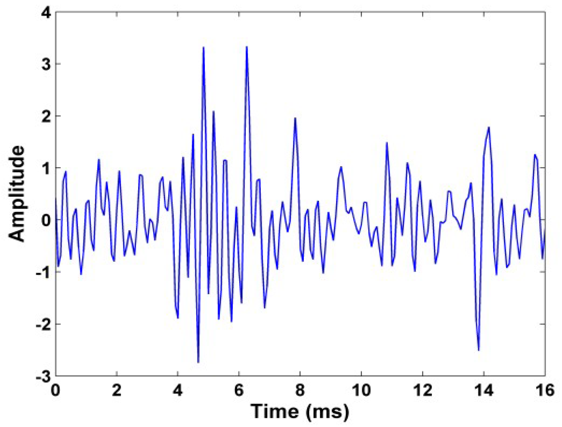 Applsci 08 02243 g001