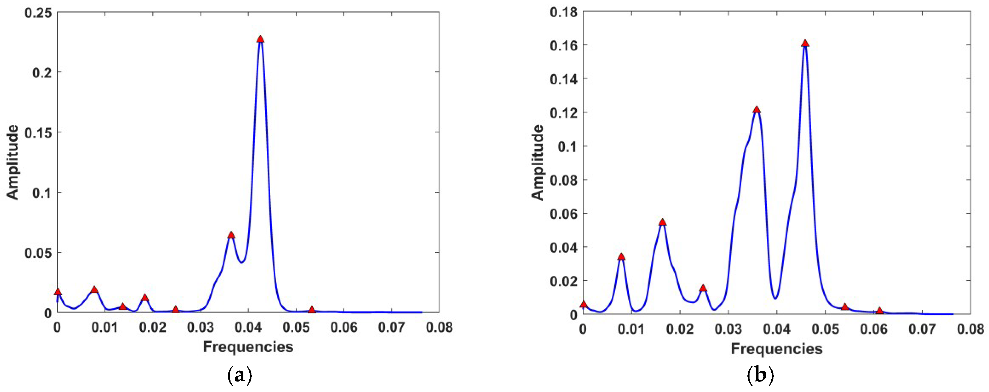 Applsci 08 02243 g003