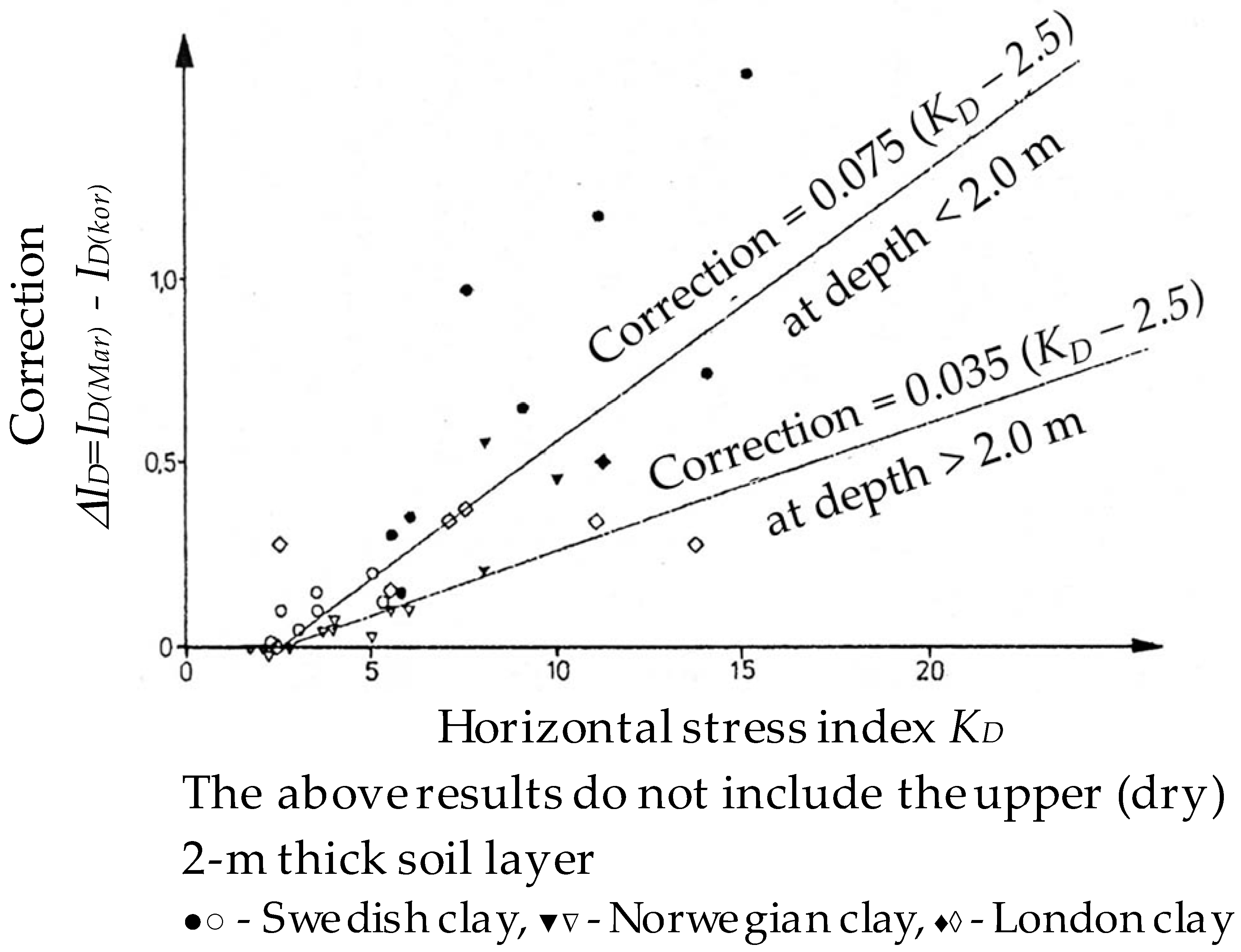 Applsci 08 02249 g003 550