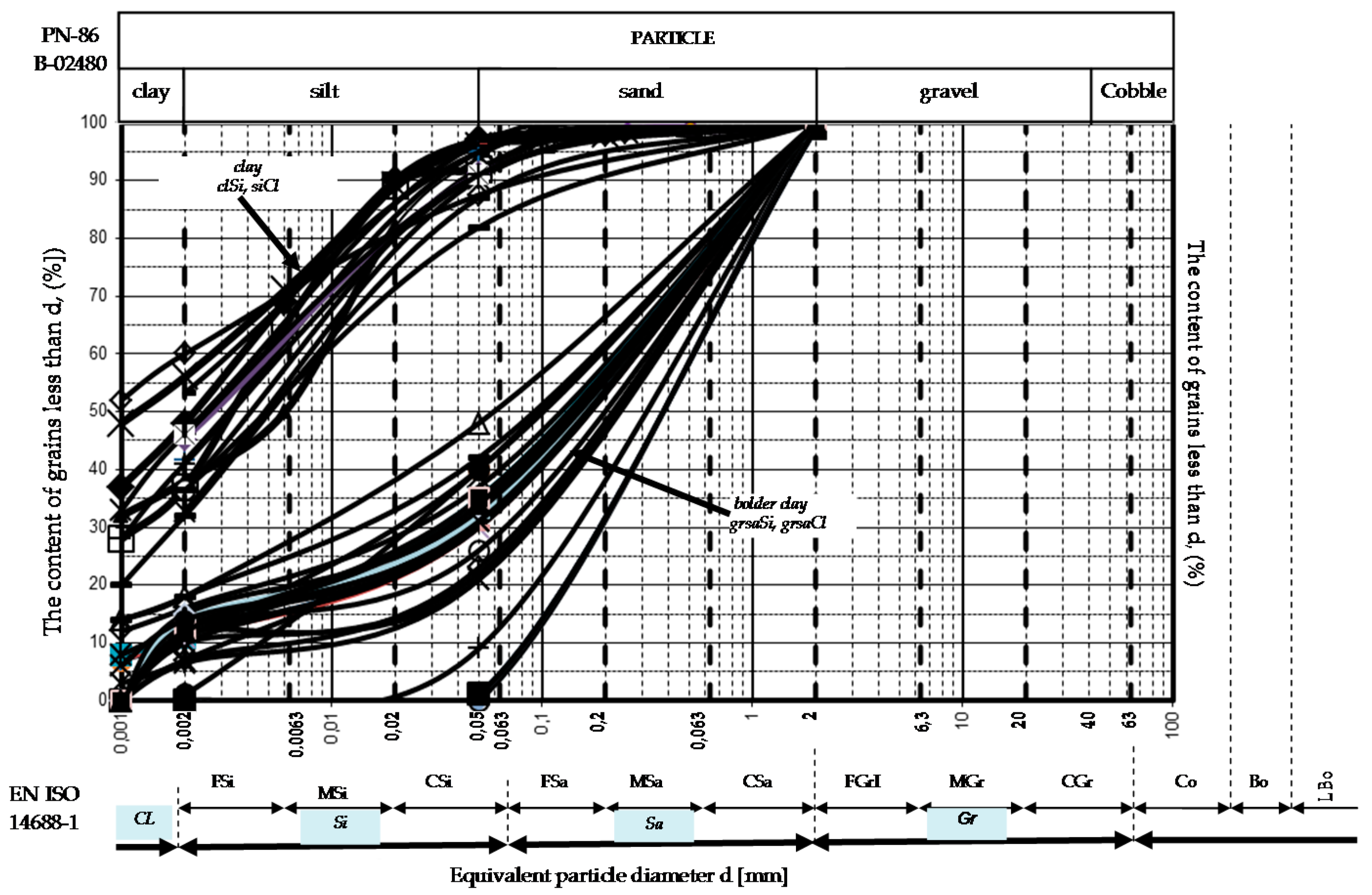 Applsci 08 02249 g006 550