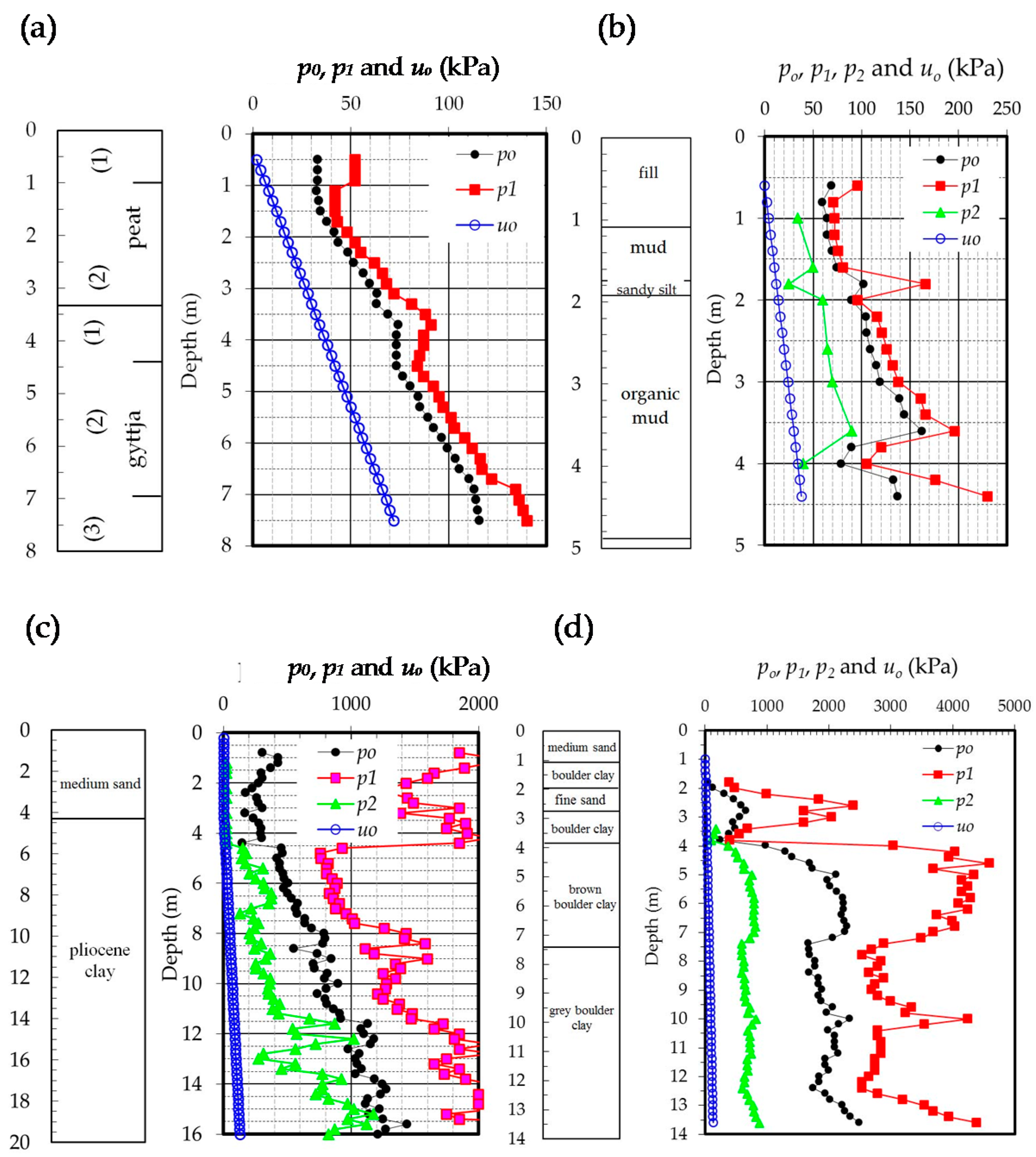 Applsci 08 02249 g007 550