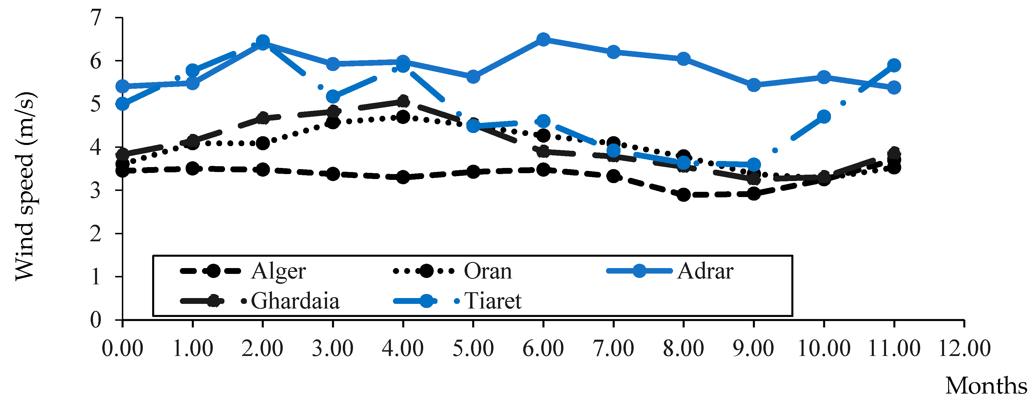 Applsci 08 02250 g003