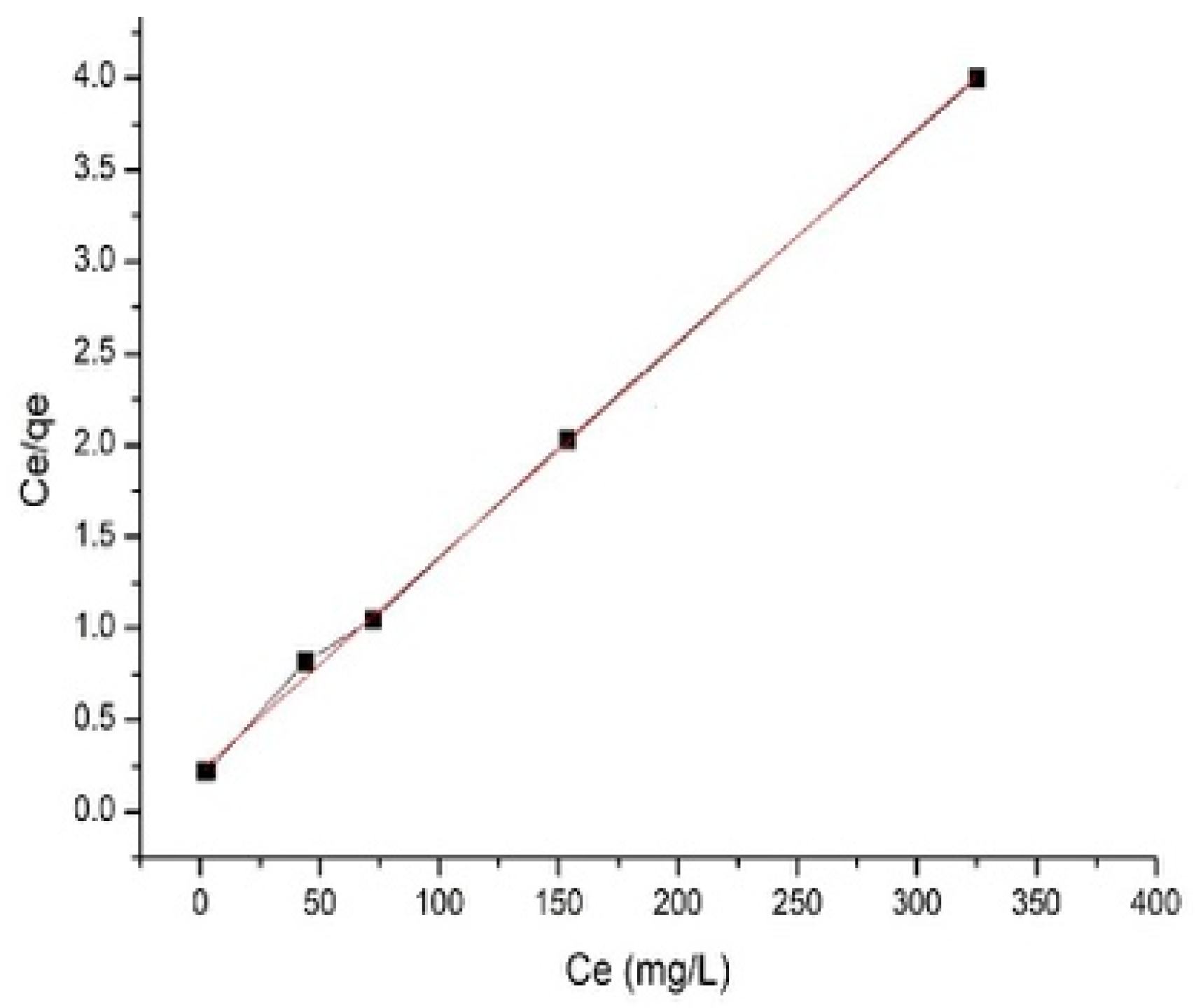Applsci 08 02252 g005 Applsci 08 02252 g005