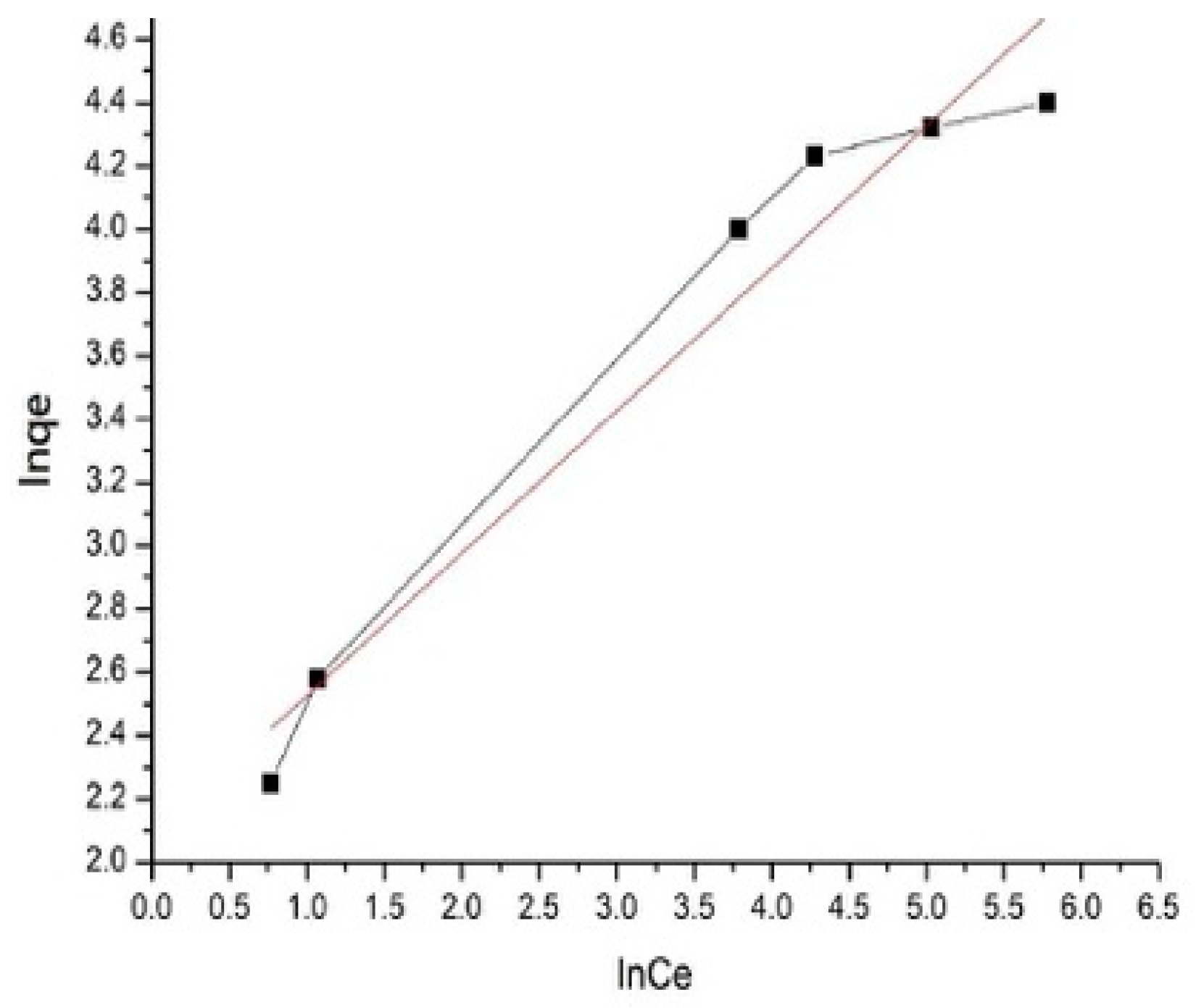 Applsci 08 02252 g006 Applsci 08 02252 g006
