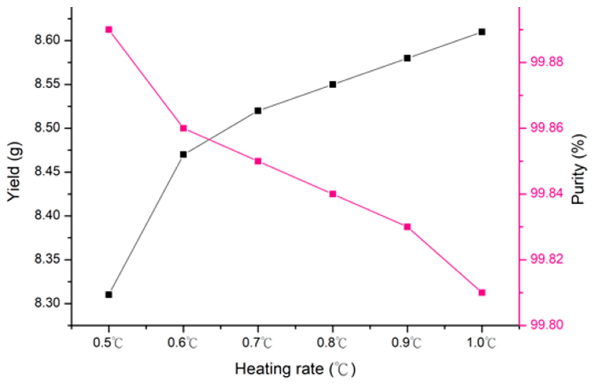 Applsci 08 02252 g009 Applsci 08 02252 g009