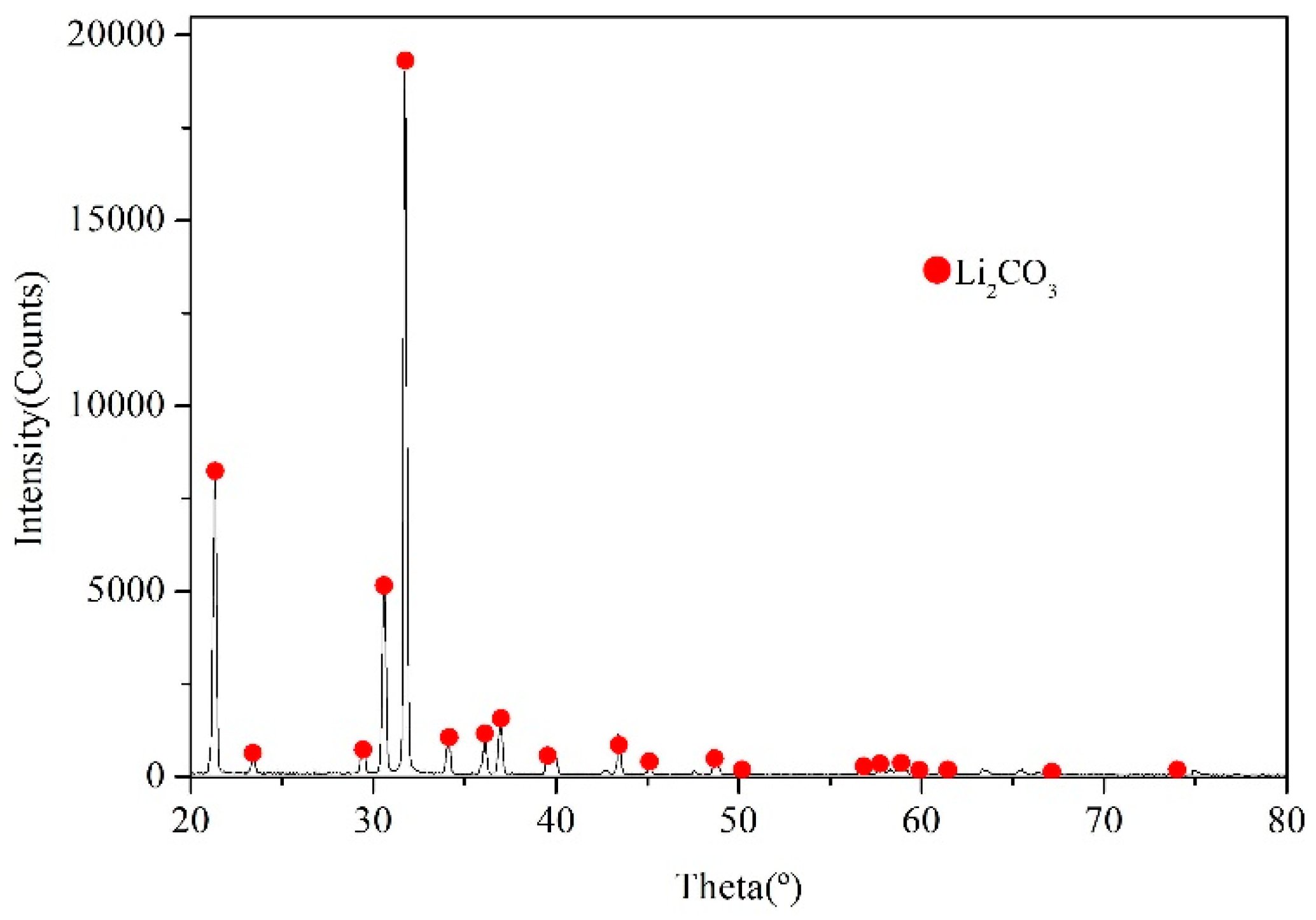 Applsci 08 02252 g010 Applsci 08 02252 g010