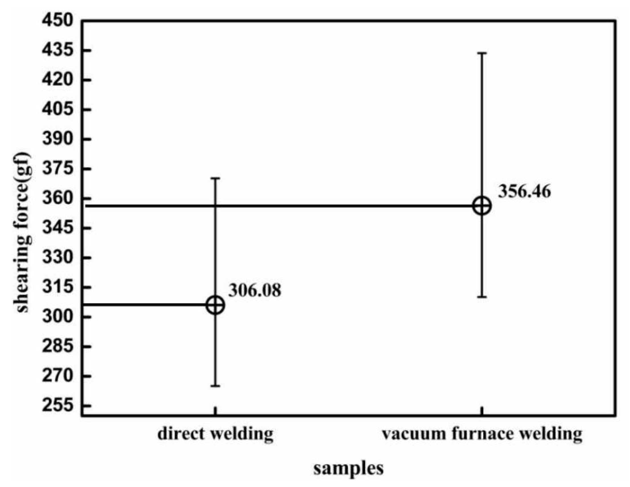 Applsci 08 02254 g002 550