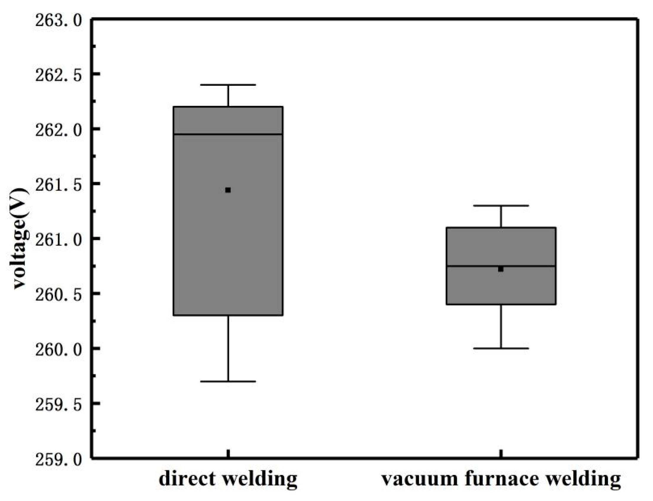 Applsci 08 02254 g004 550