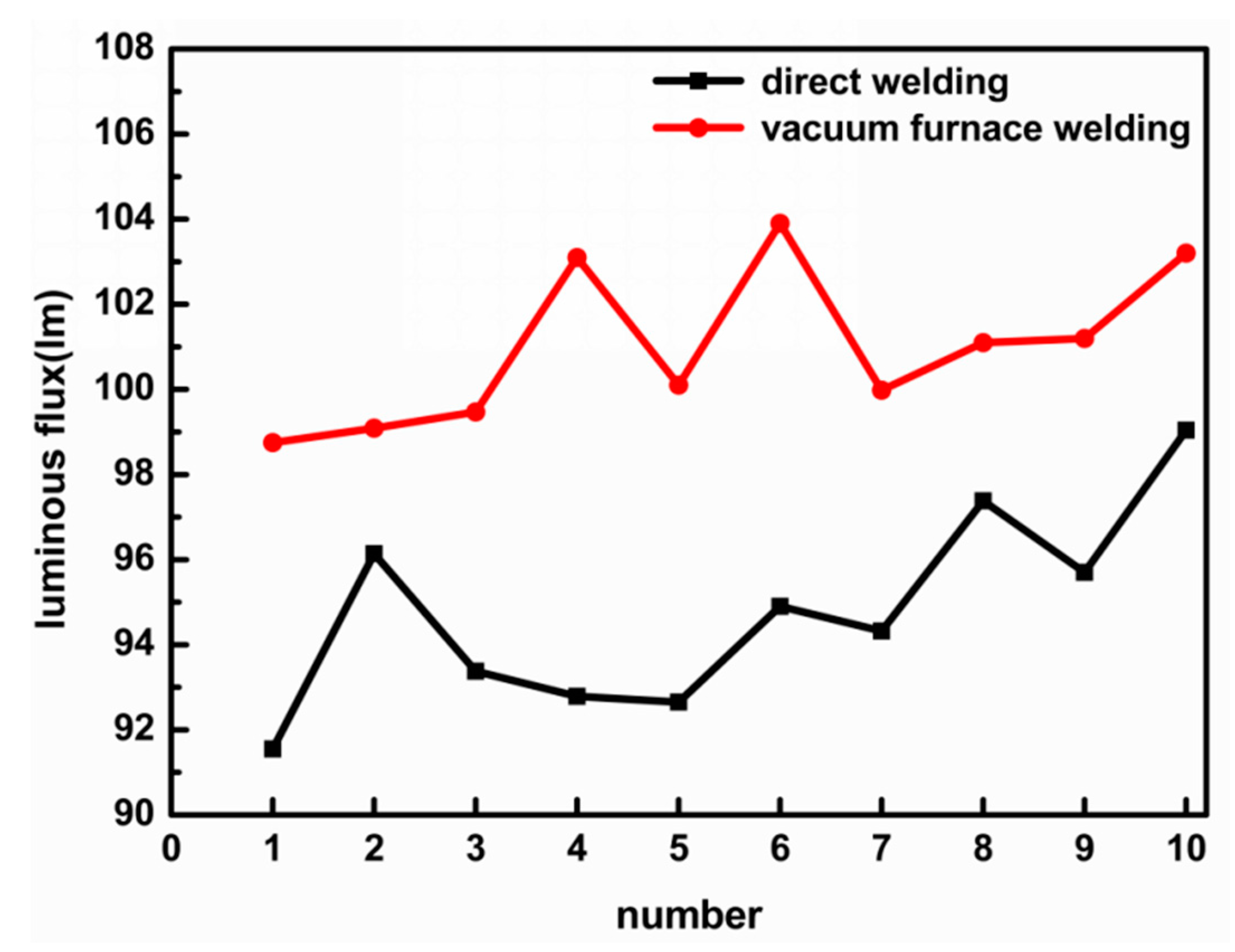 Applsci 08 02254 g005 550