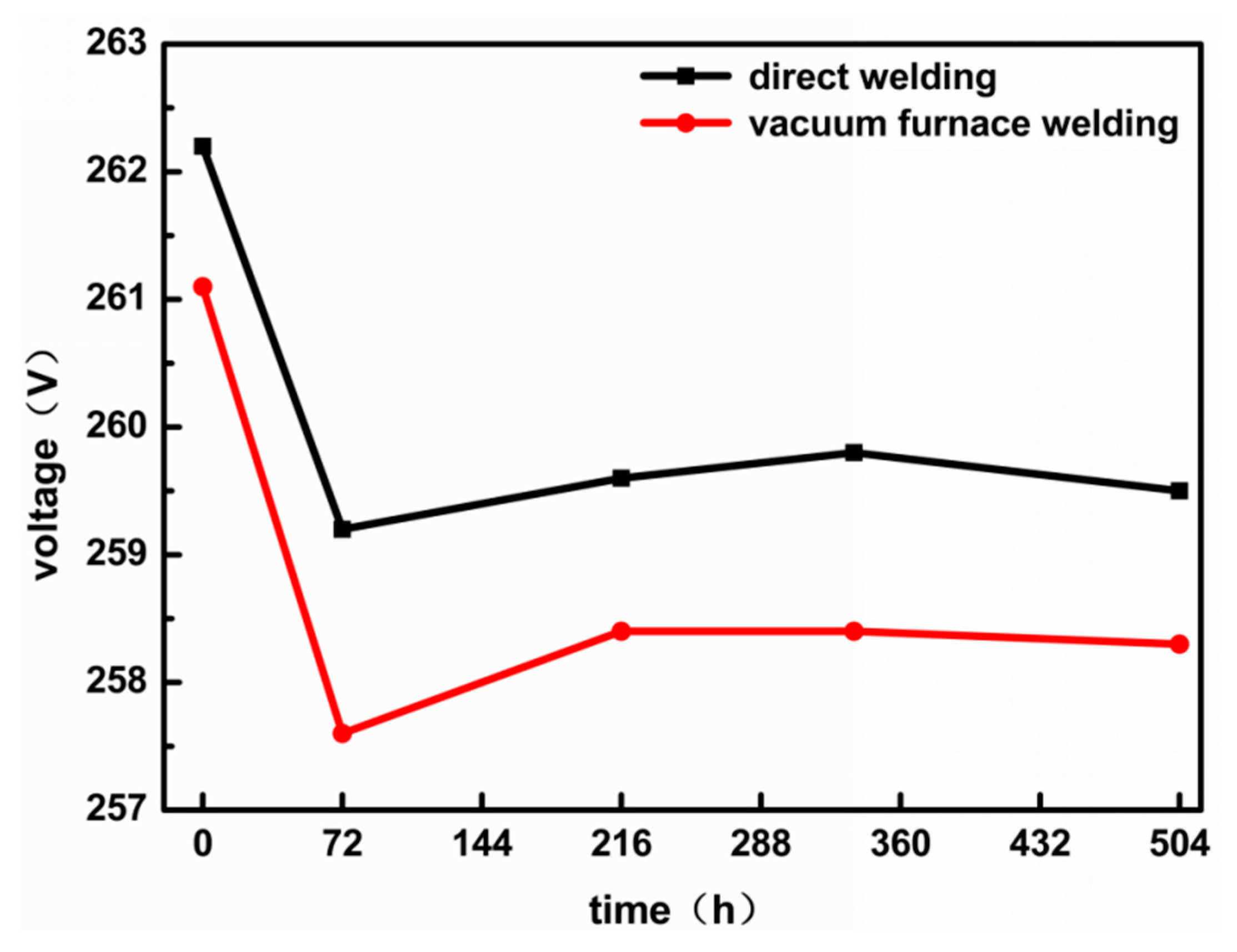 Applsci 08 02254 g006 550