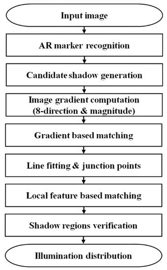 Applied Sciences November 2018 Browse Articles