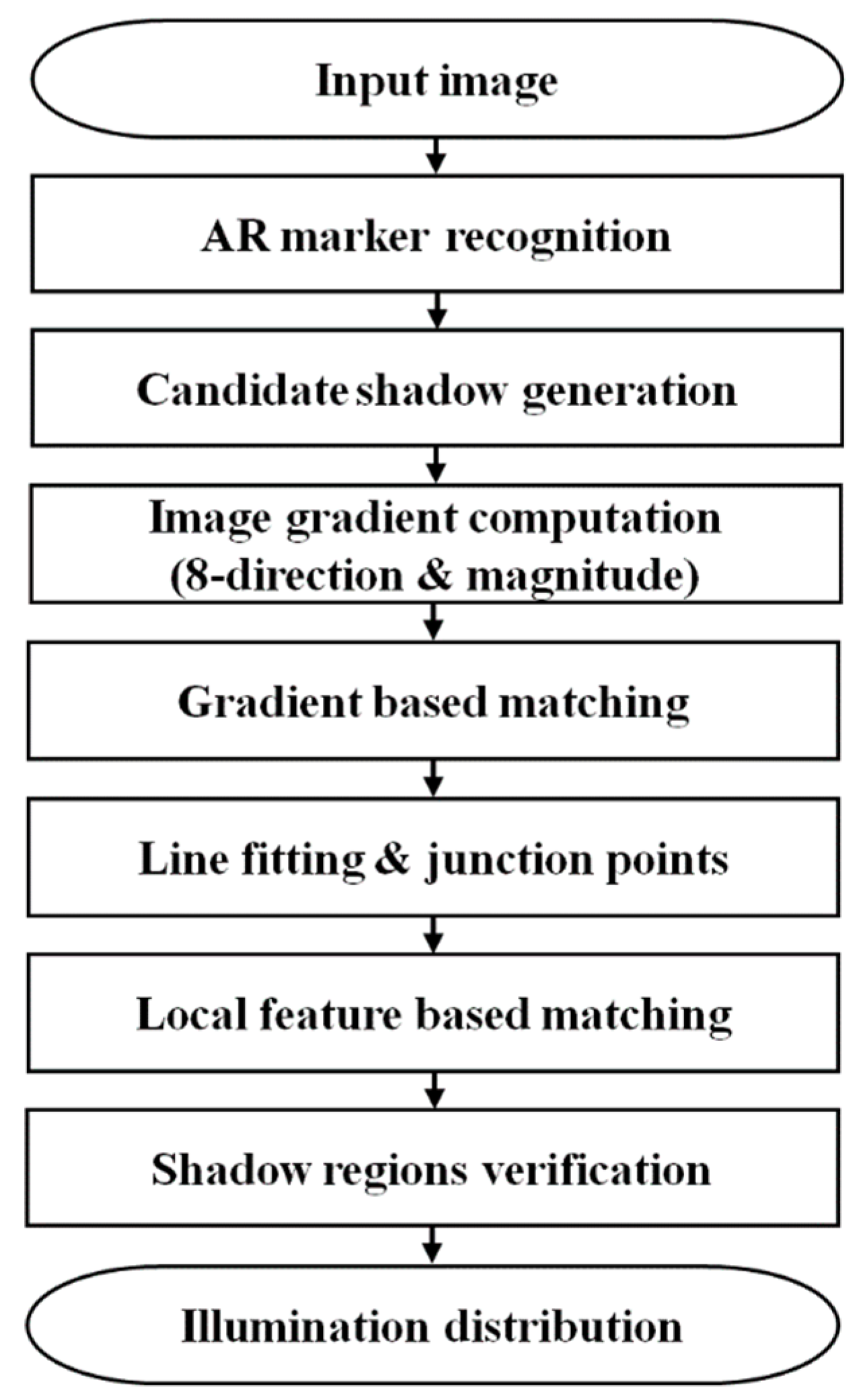Applsci 08 02255 g001