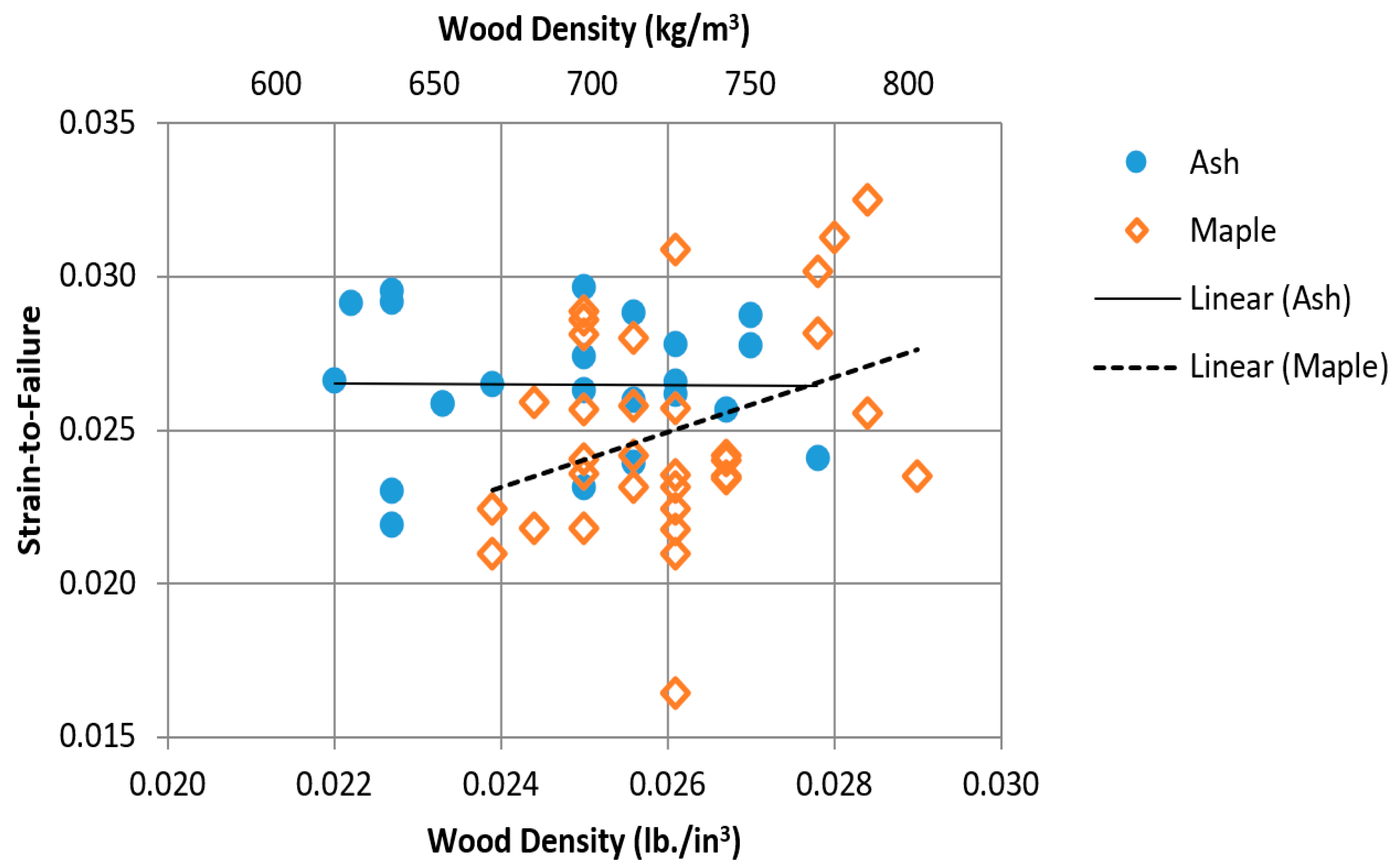 Applsci 08 02256 g005 550