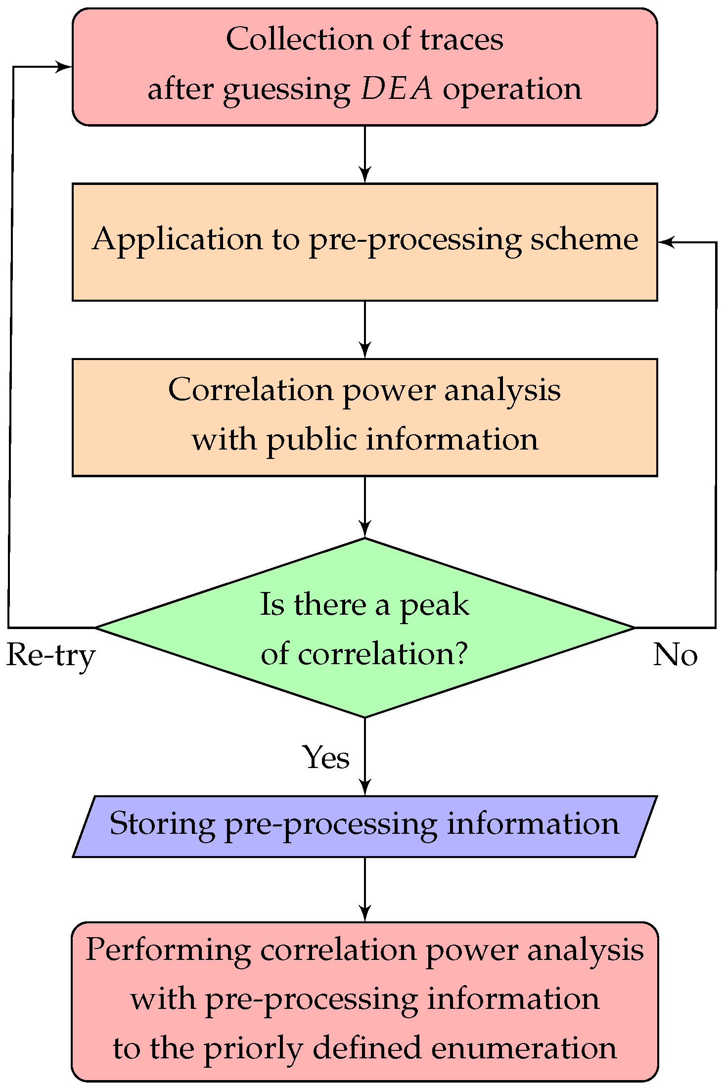 Applsci 08 02258 g003 550