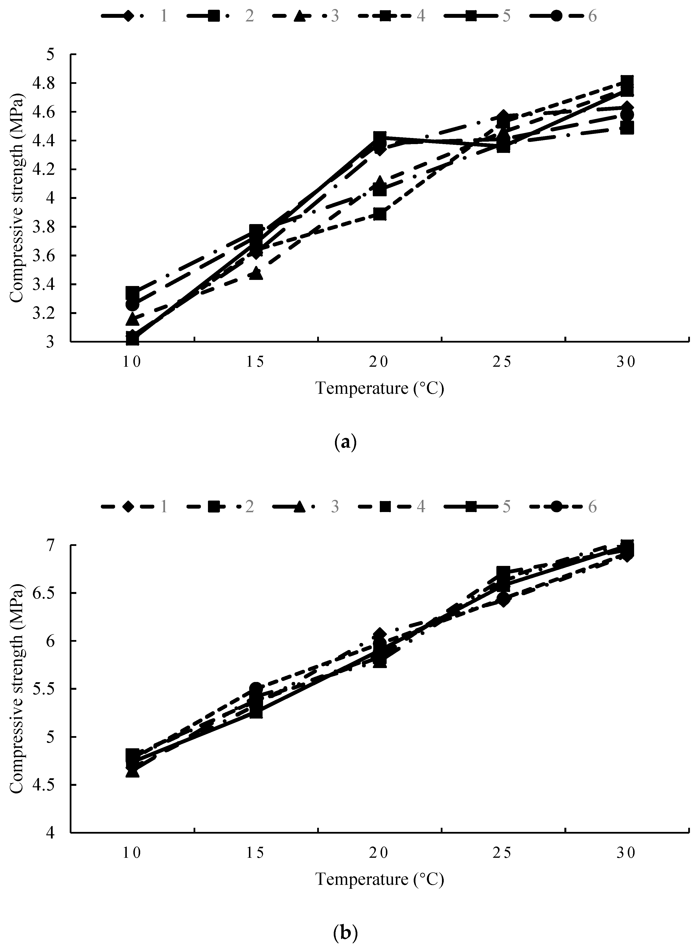 Applsci 08 02263 g004 550