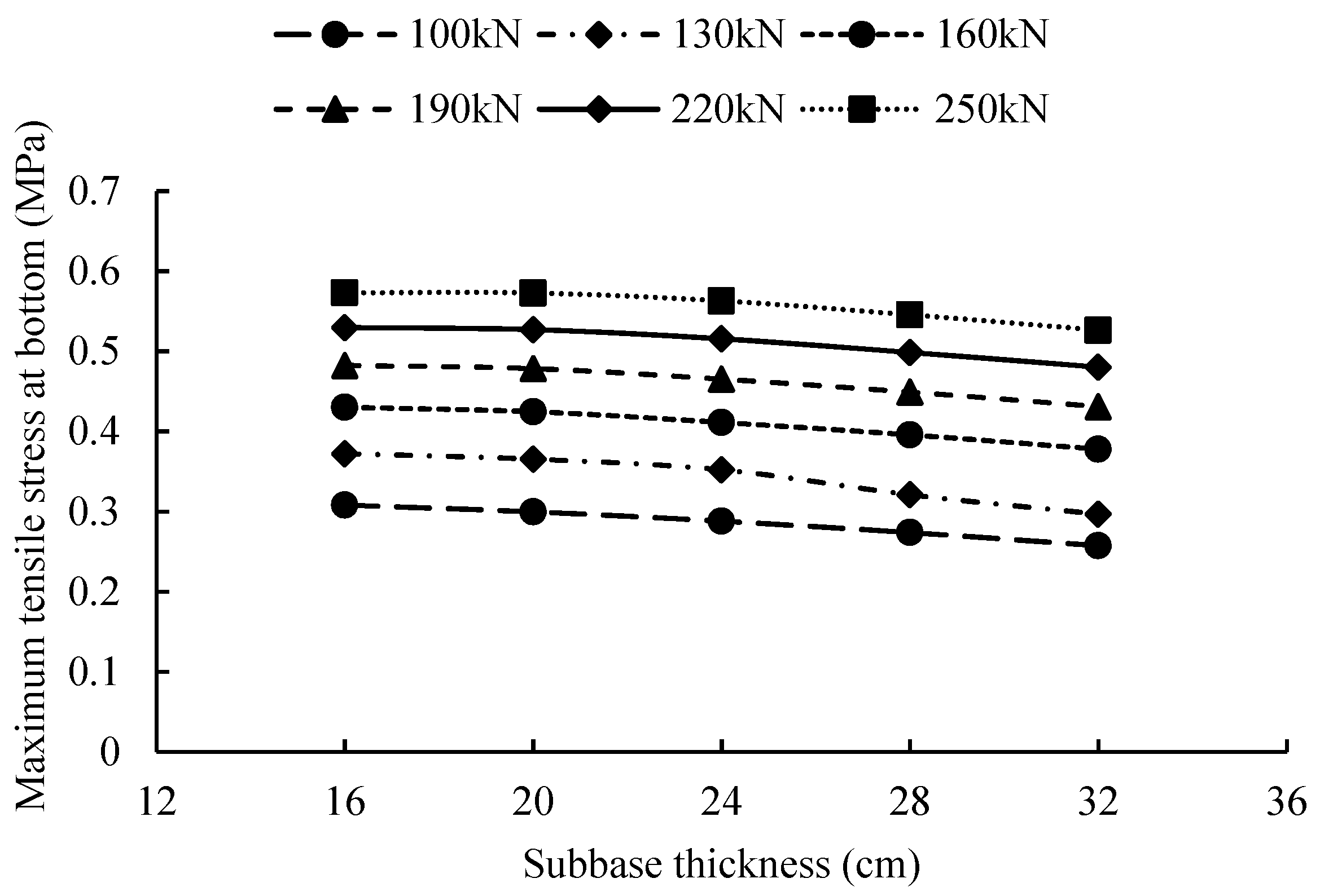Applsci 08 02263 g007 550