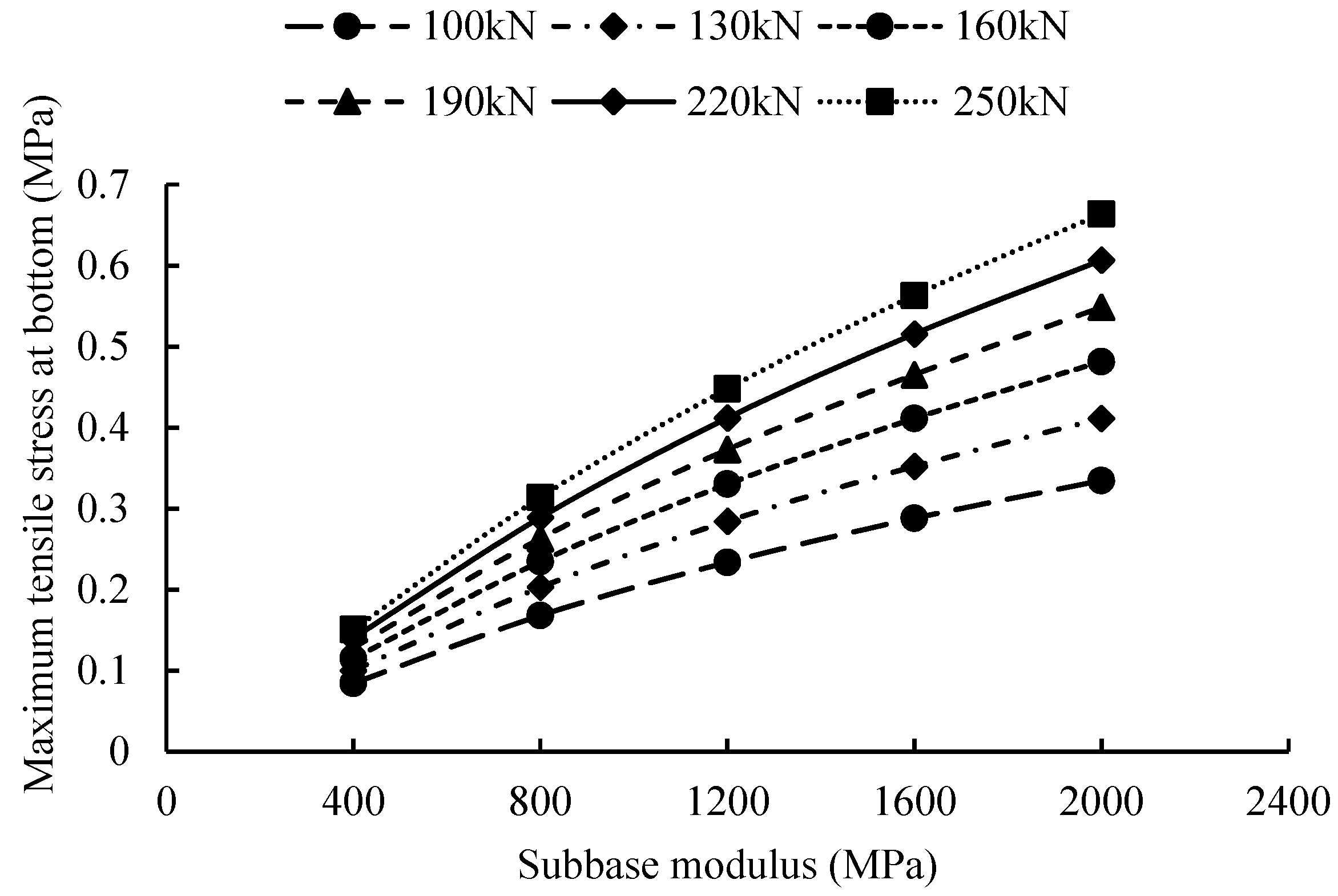 Applsci 08 02263 g008 550