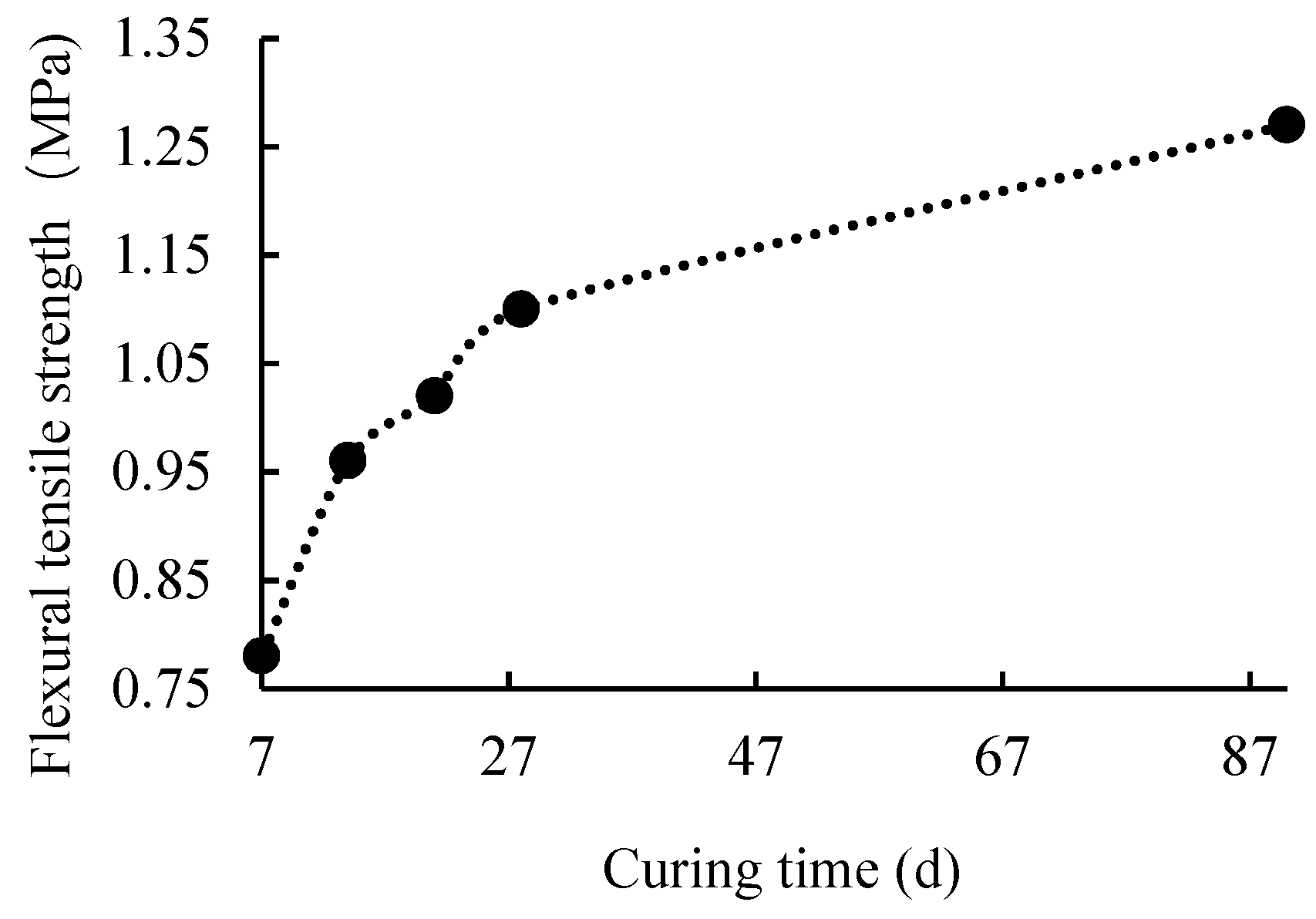 Applsci 08 02263 g009 550