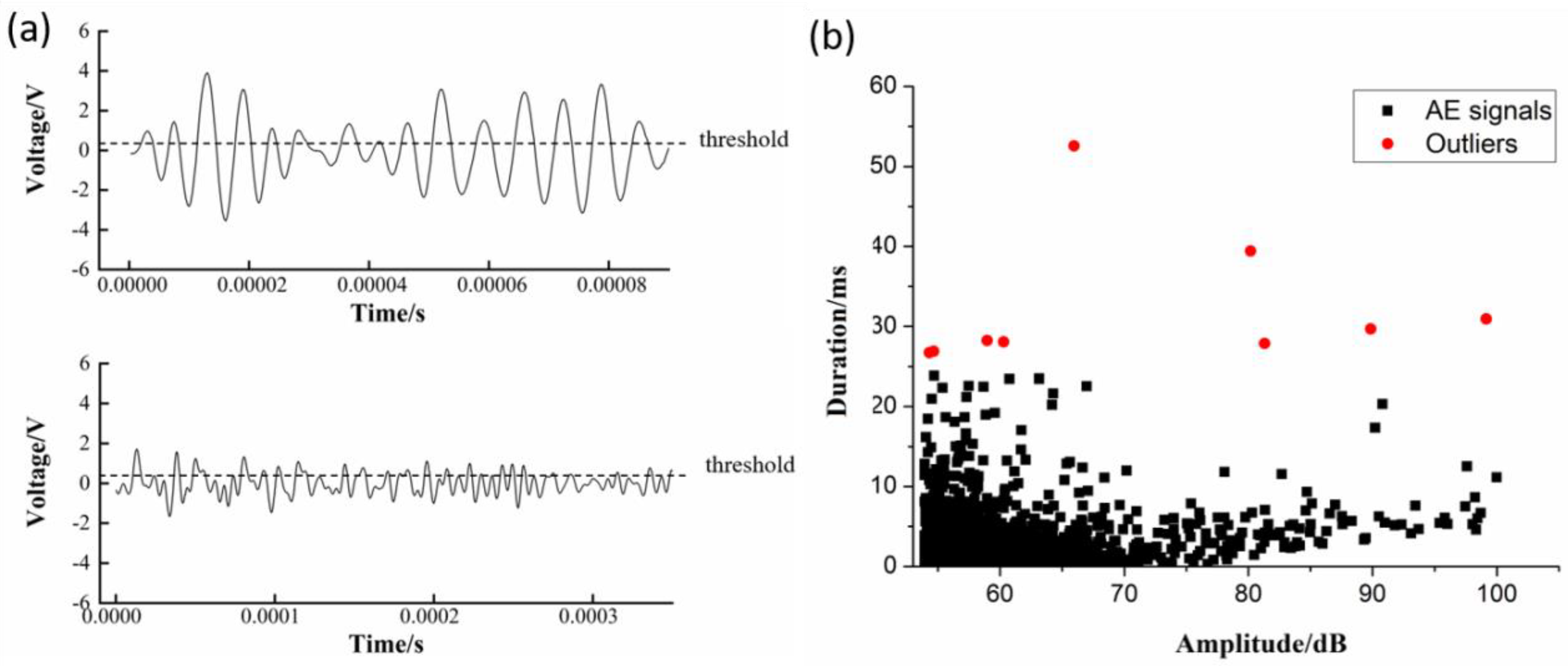Applsci 08 02265 g005 Applsci 08 02265 g005
