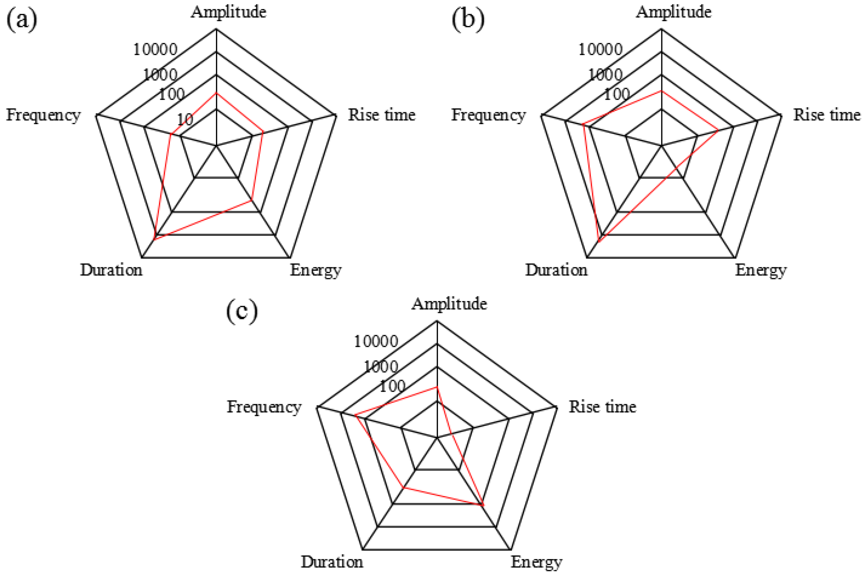 Applsci 08 02265 g011 Applsci 08 02265 g011